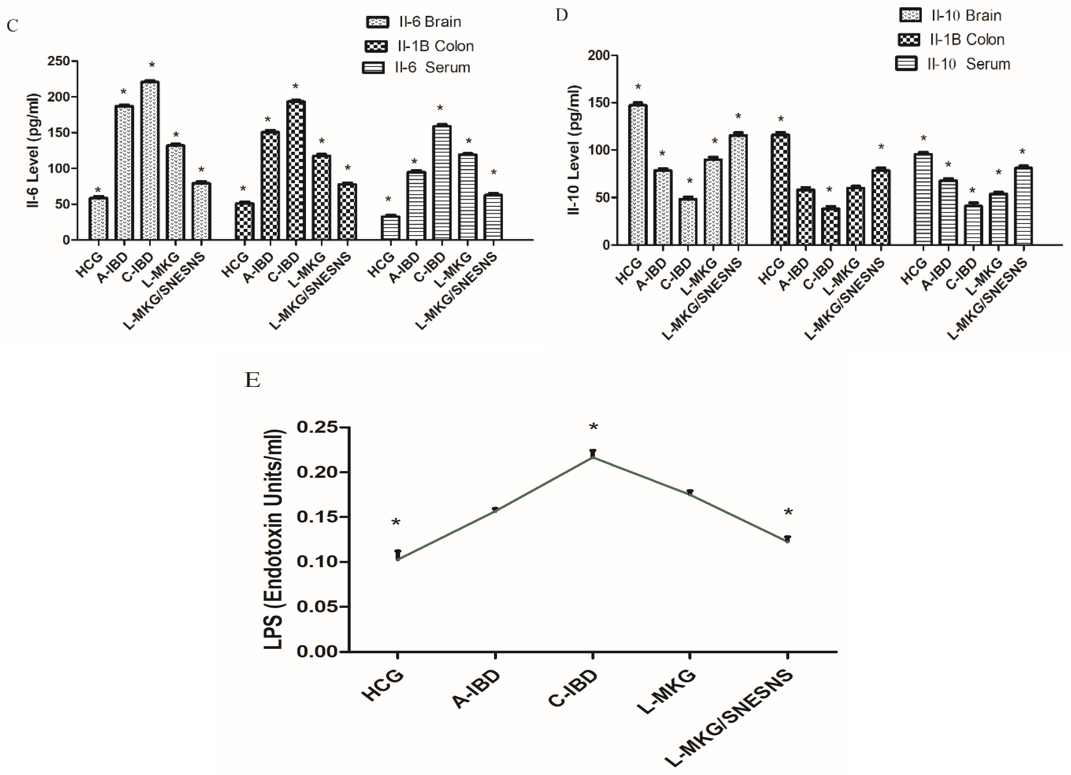 Antioxidants 13 01205 g007b