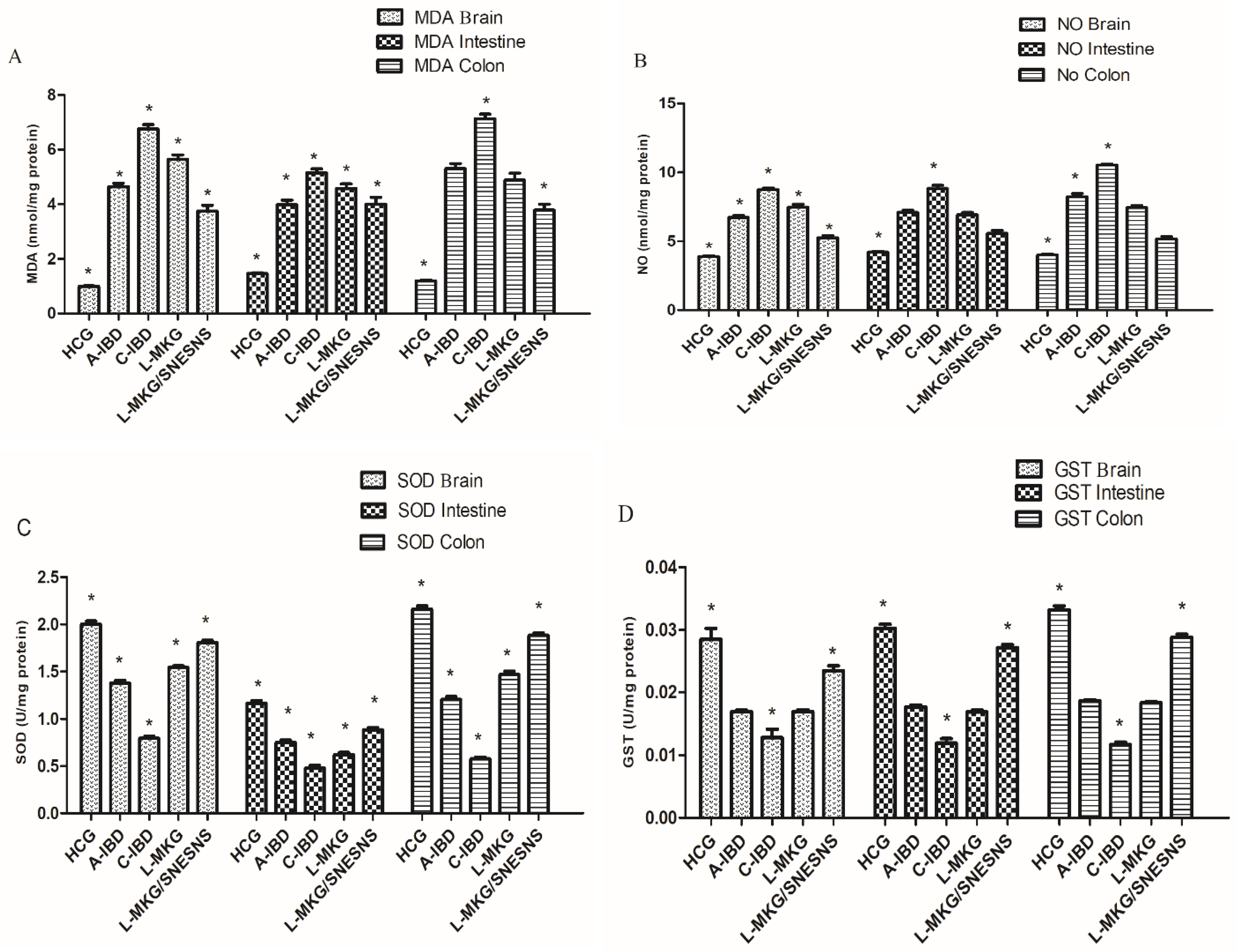 Antioxidants 13 01205 g008