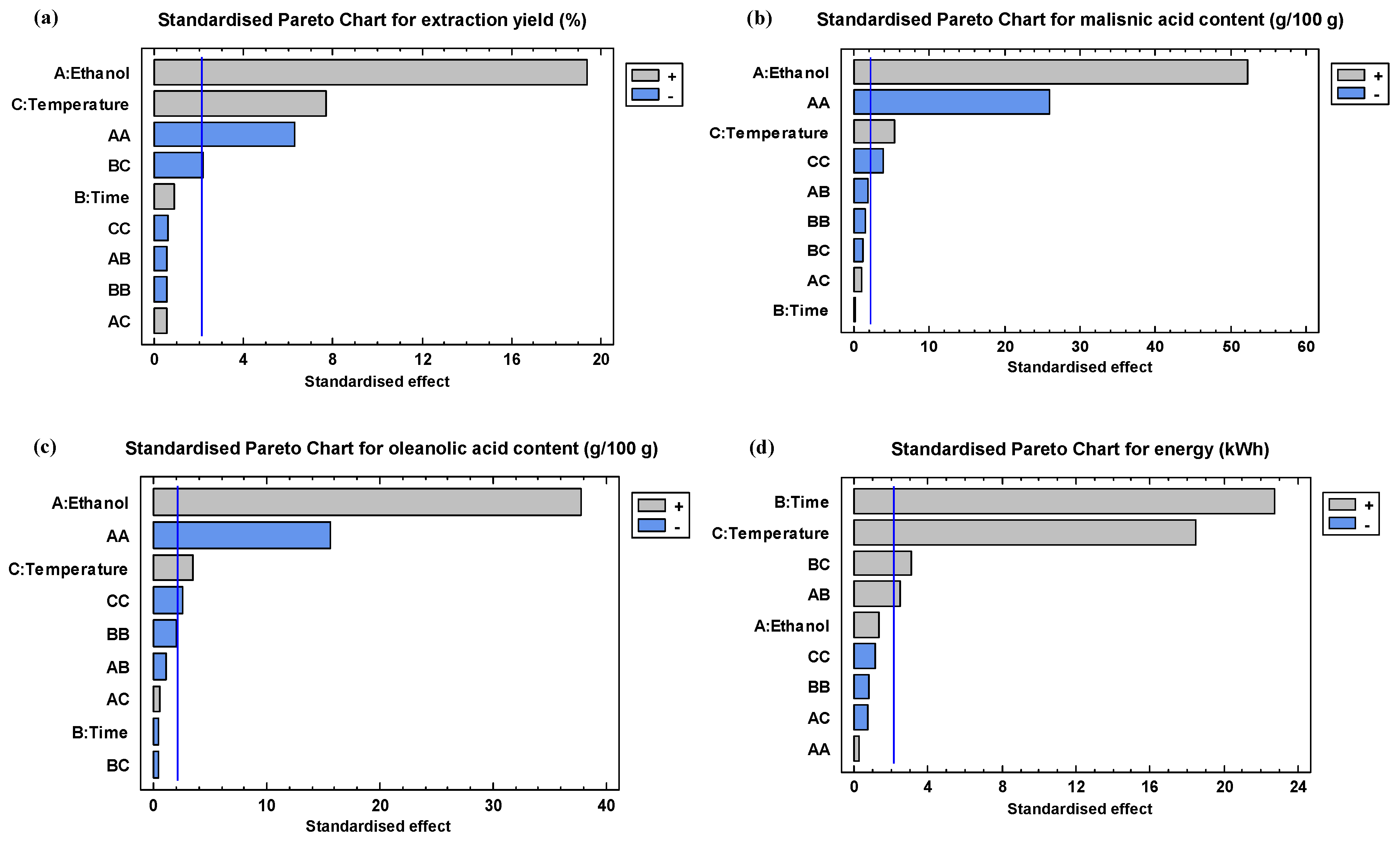 Antioxidants 13 01212 g002
