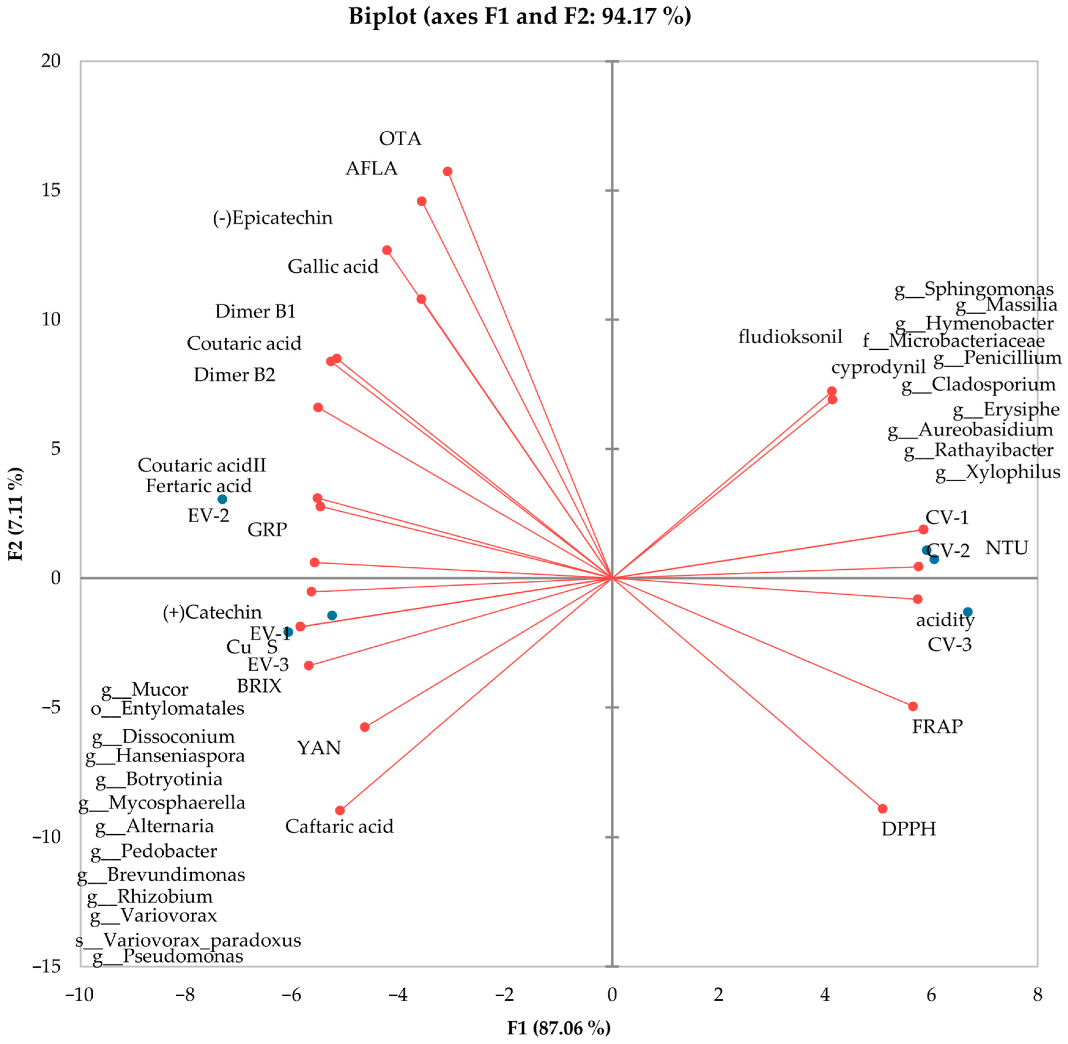 Antioxidants 13 01214 g007