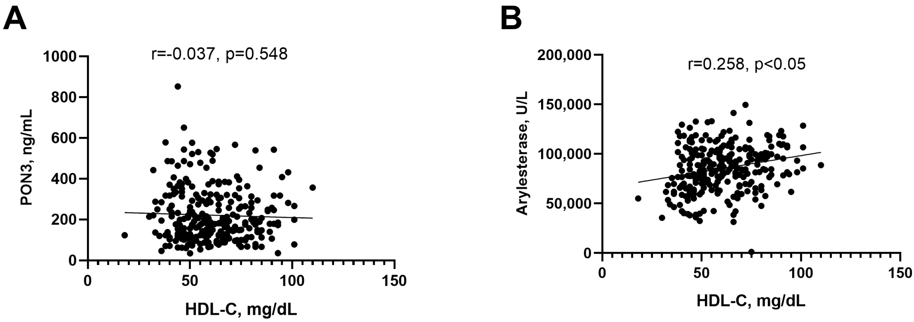 Antioxidants 13 01216 g004