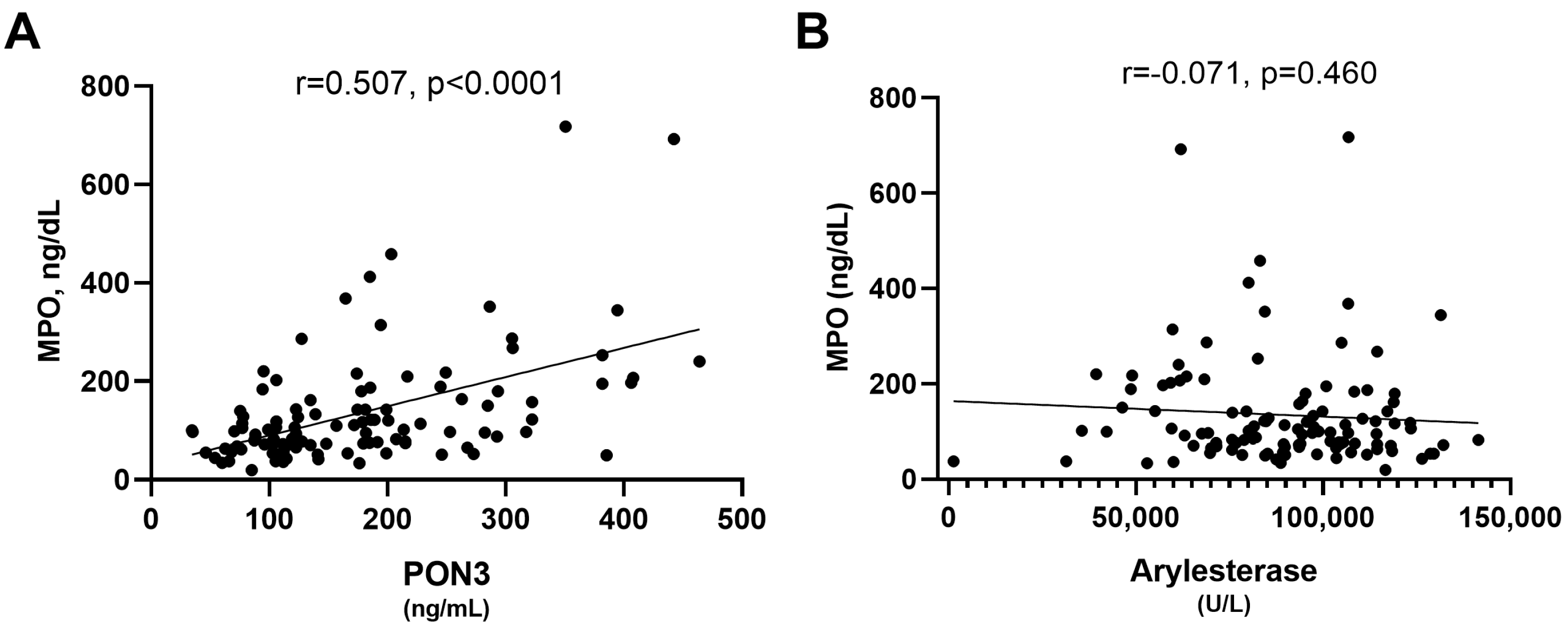 Antioxidants 13 01216 g005