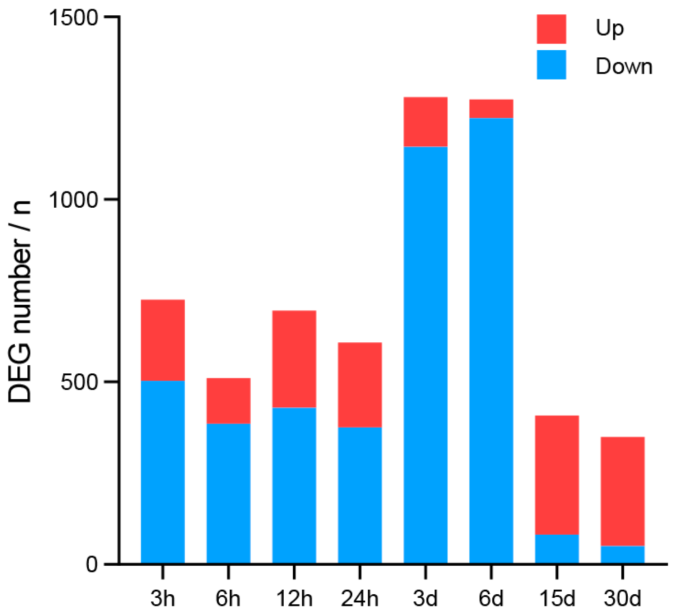 Antioxidants 13 01217 g003