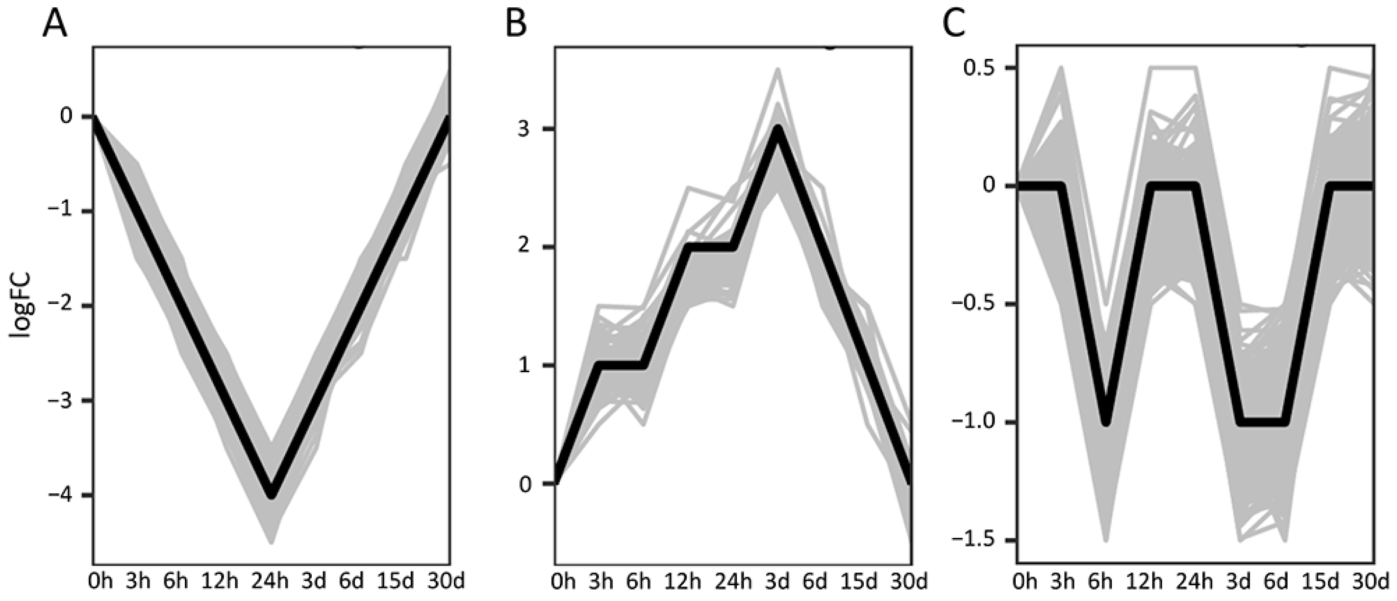 Antioxidants 13 01217 g004