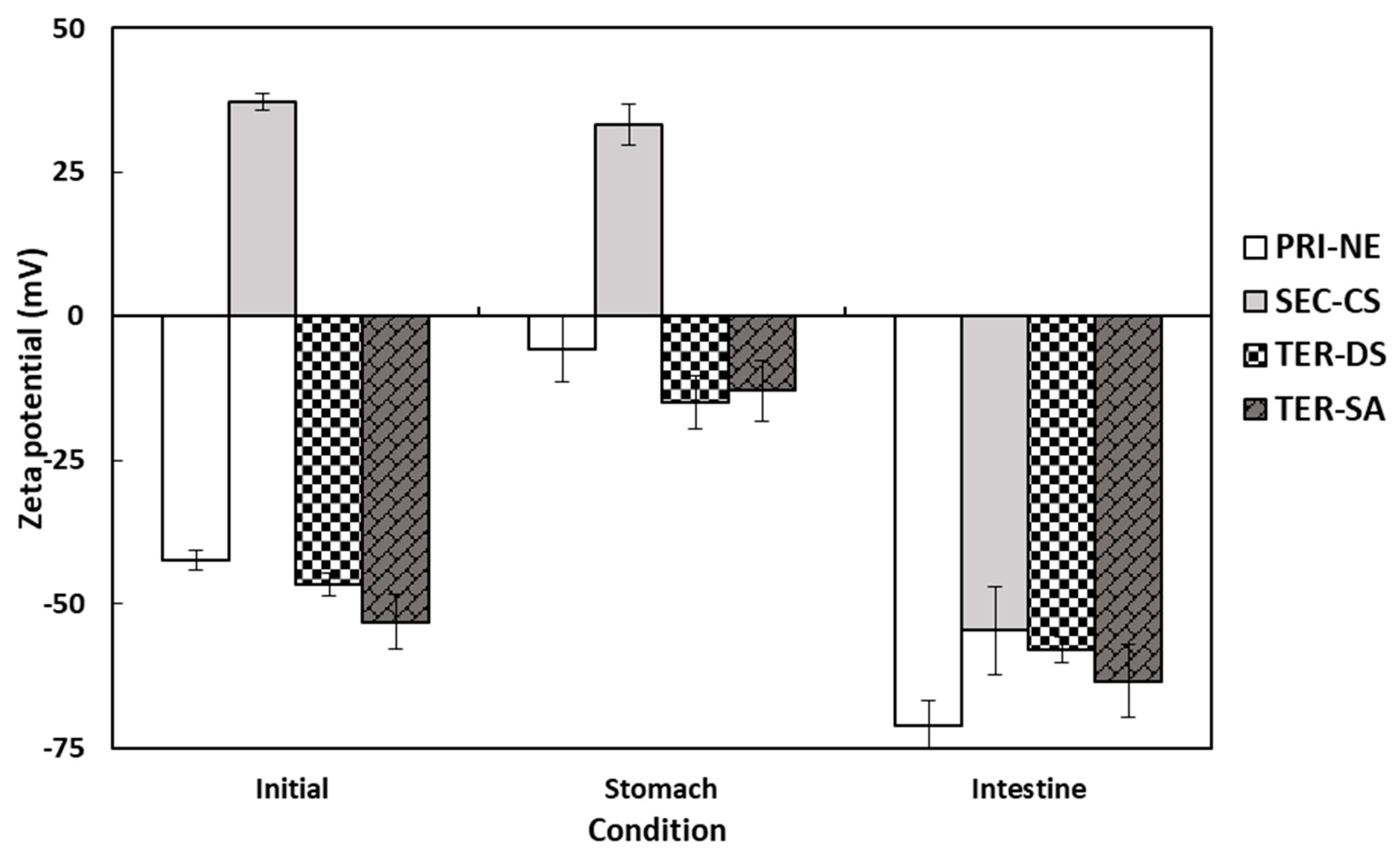 Antioxidants 13 01218 g006