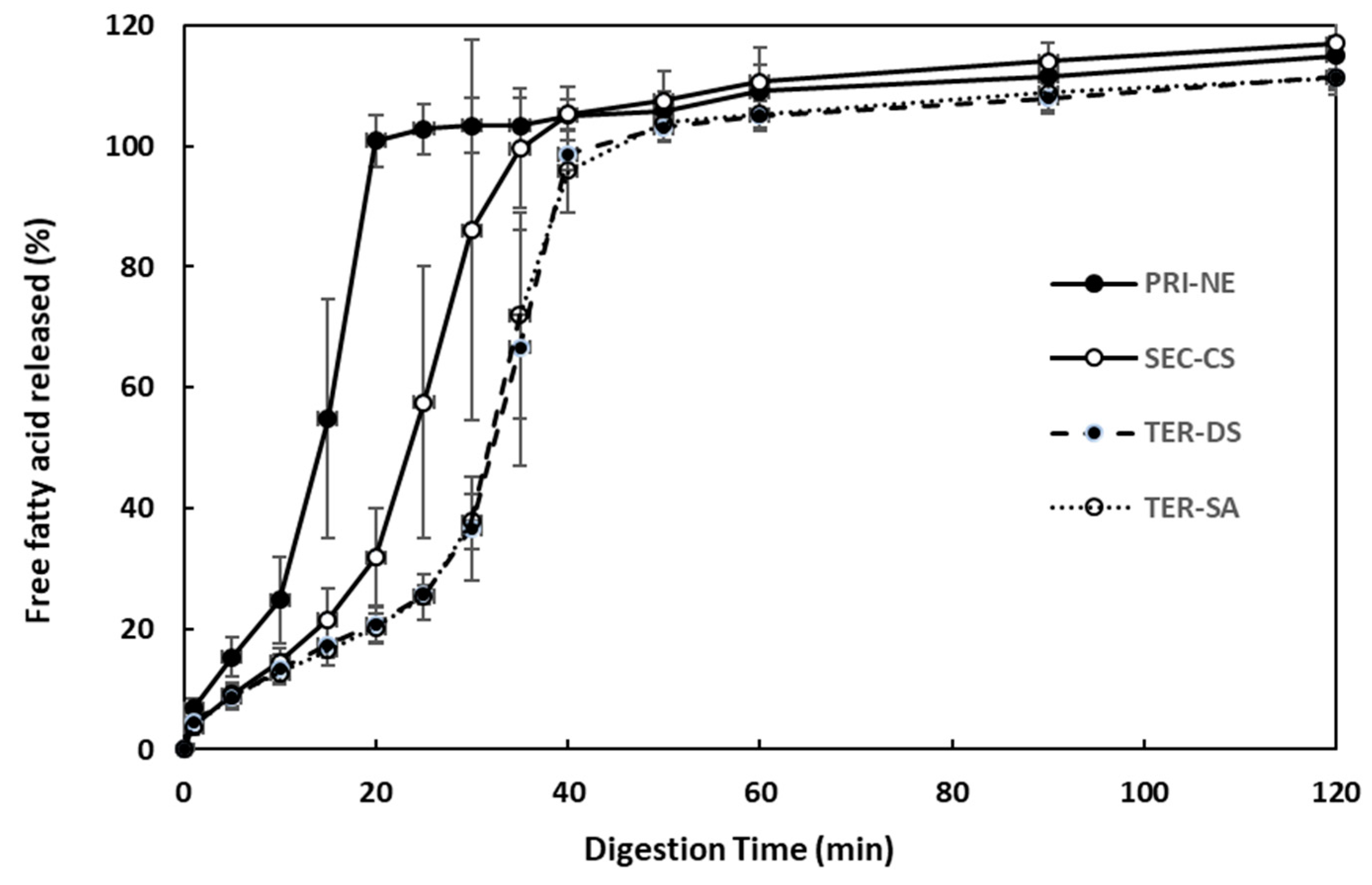 Antioxidants 13 01218 g008