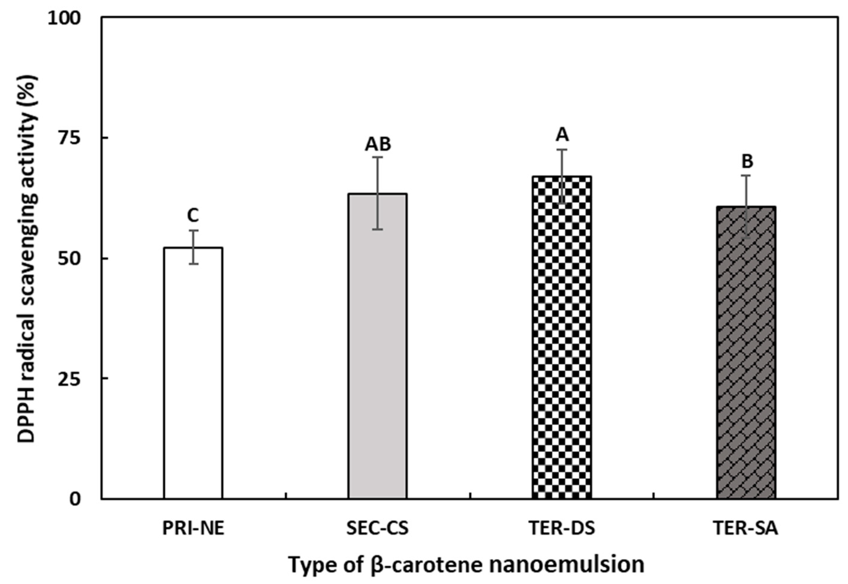 Antioxidants 13 01218 g010