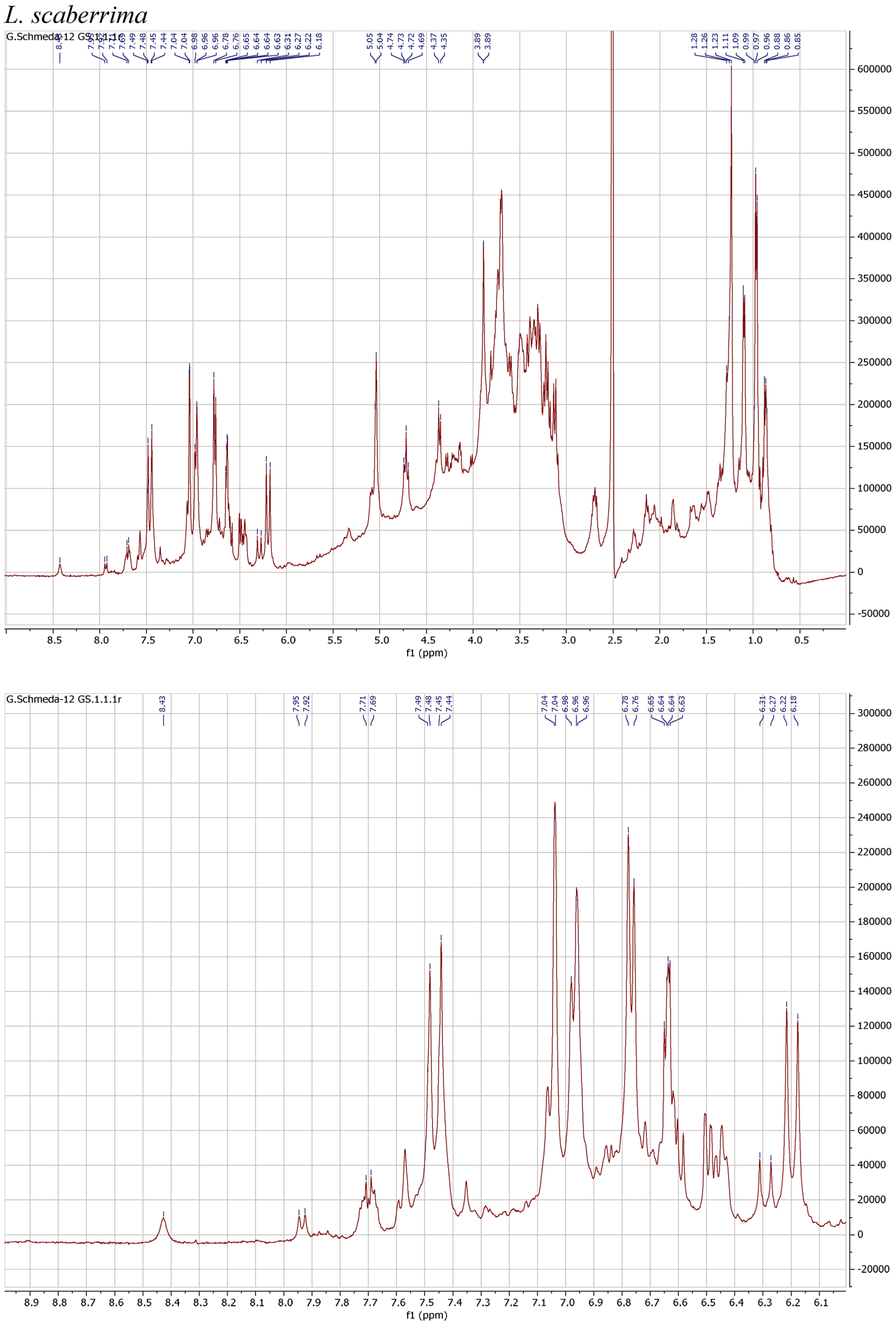 Antioxidants 13 01219 g001c