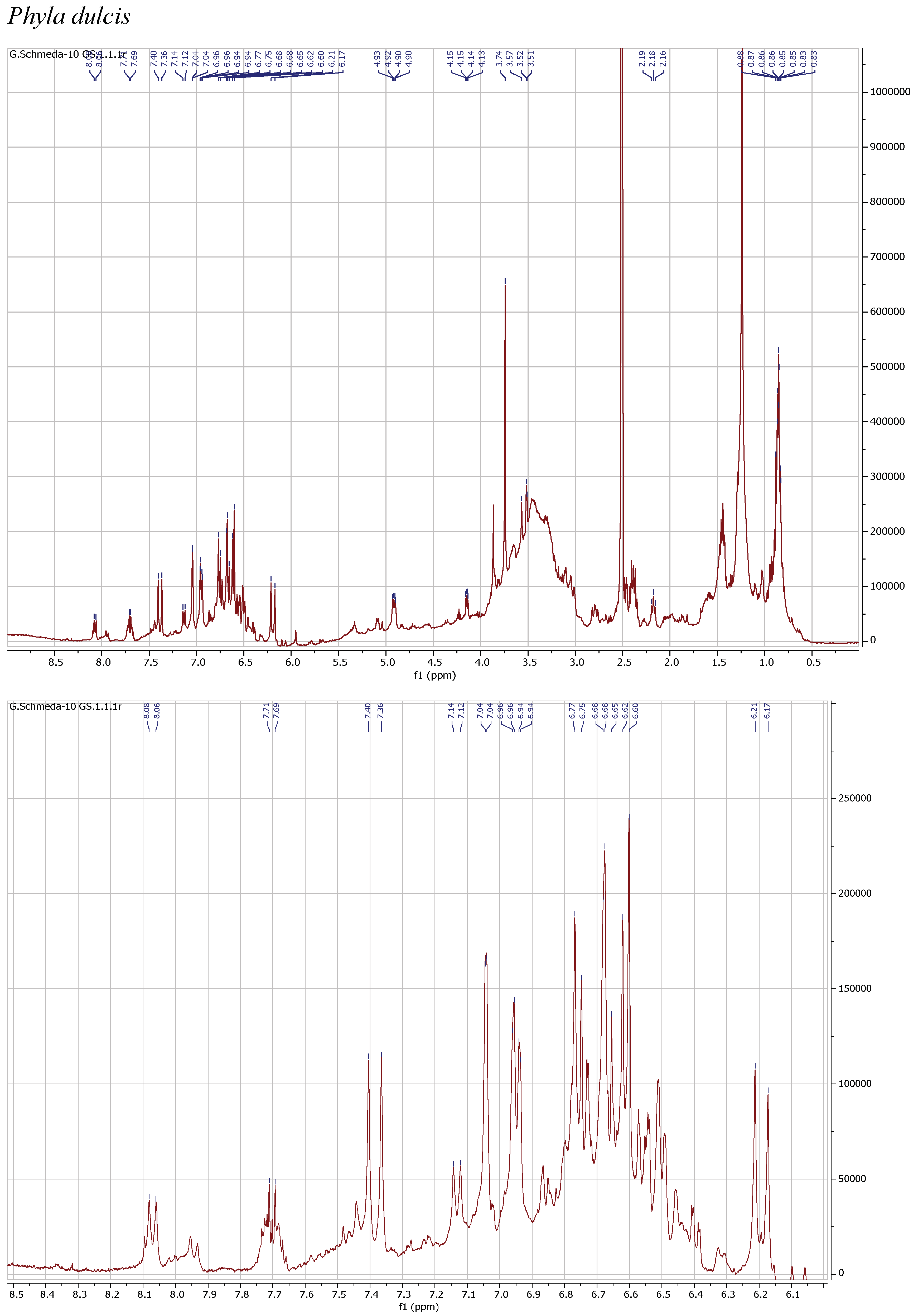 Antioxidants 13 01219 g001d