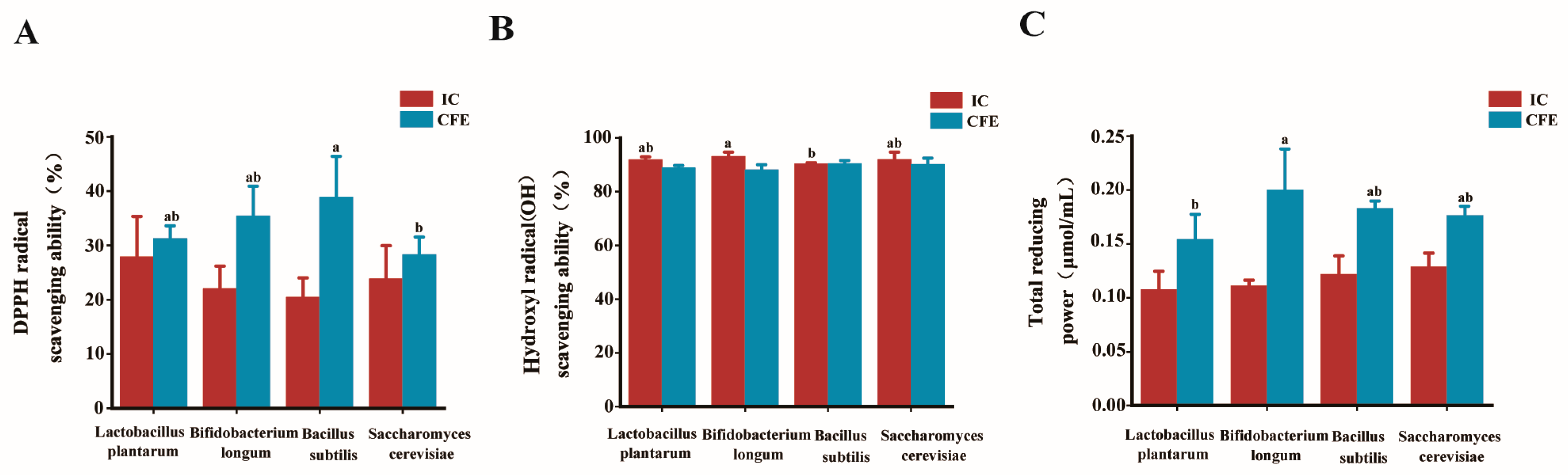 Antioxidants 13 01223 g002