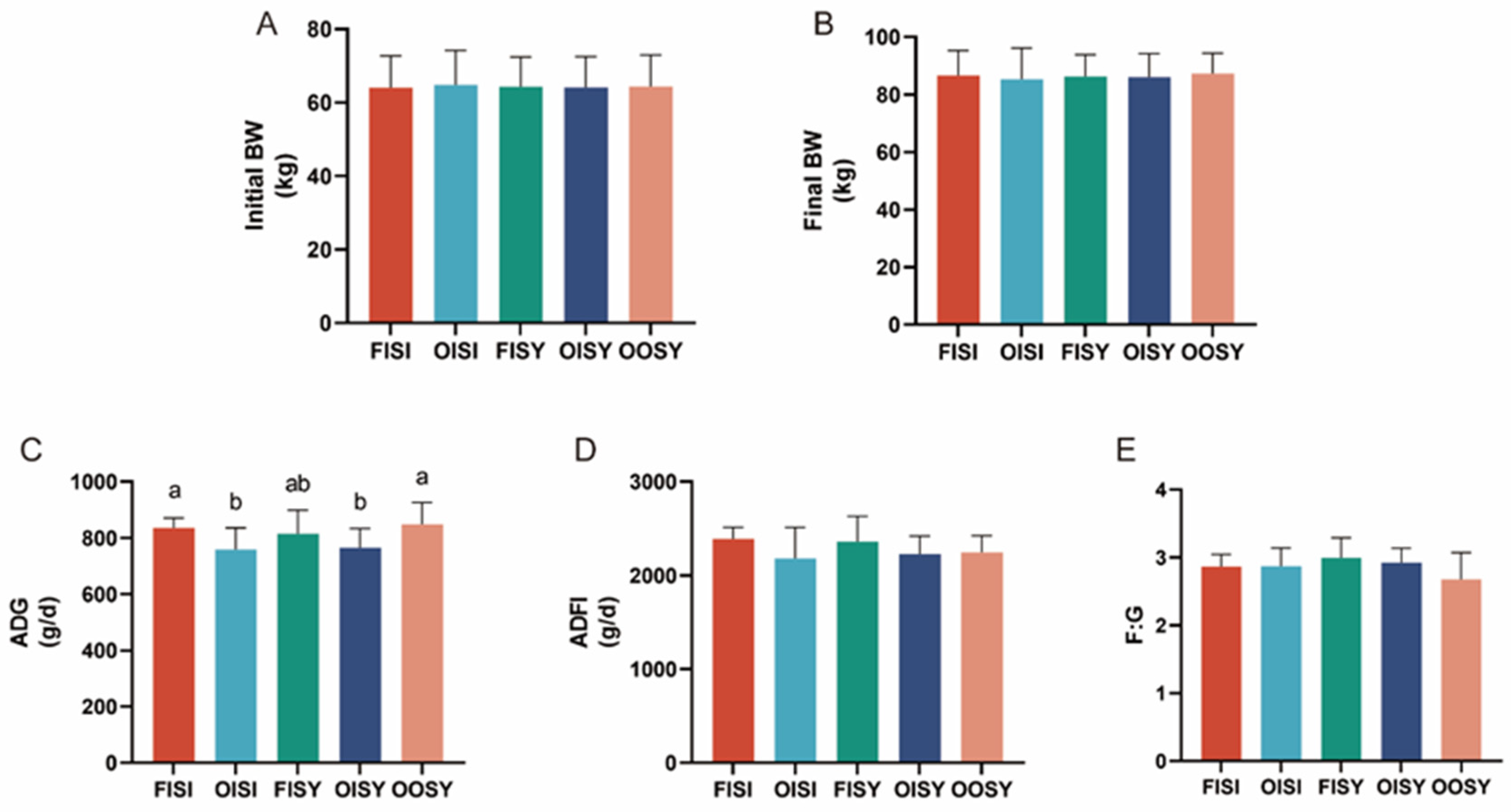 Antioxidants 13 01227 g001