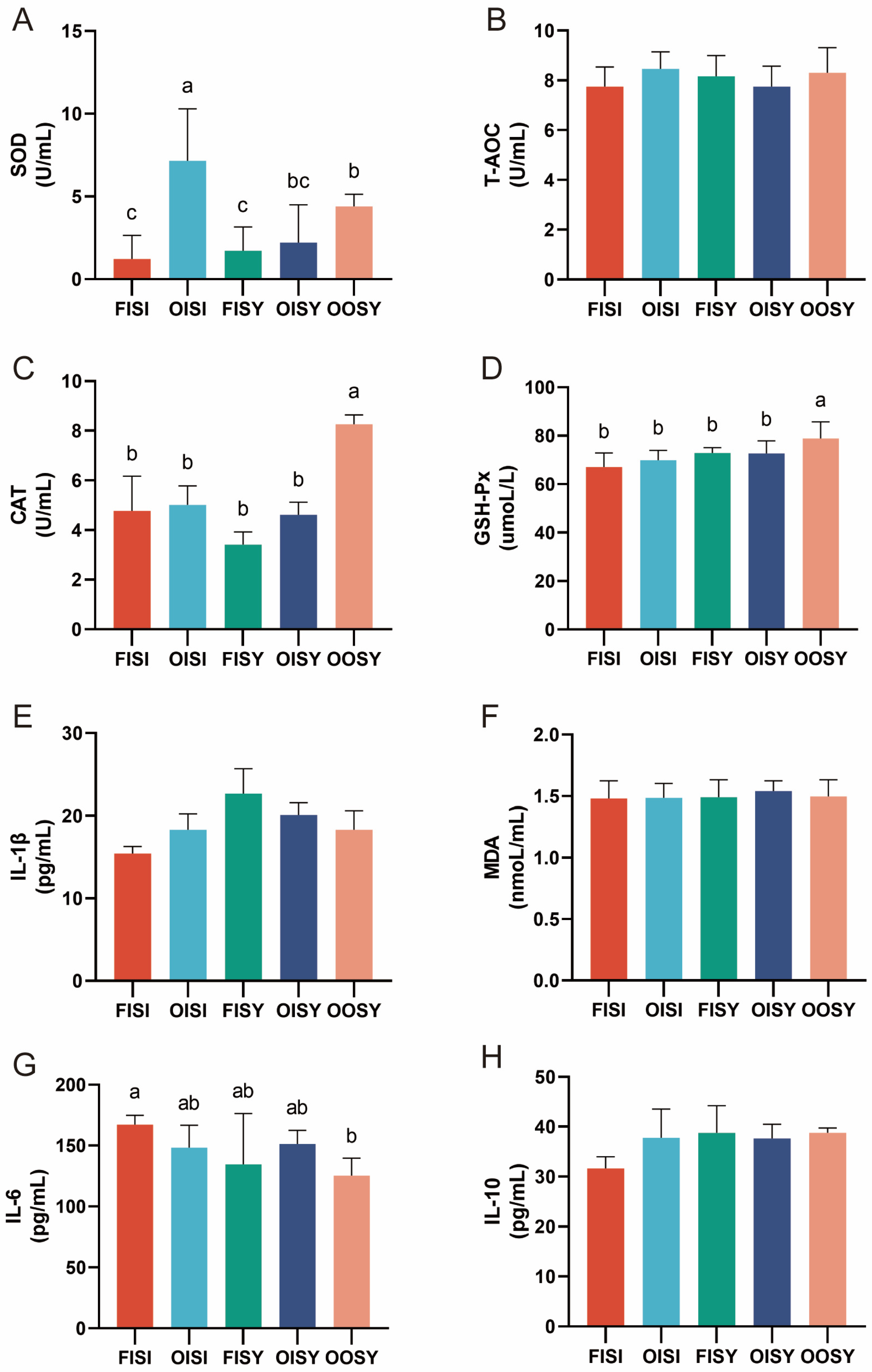 Antioxidants 13 01227 g002