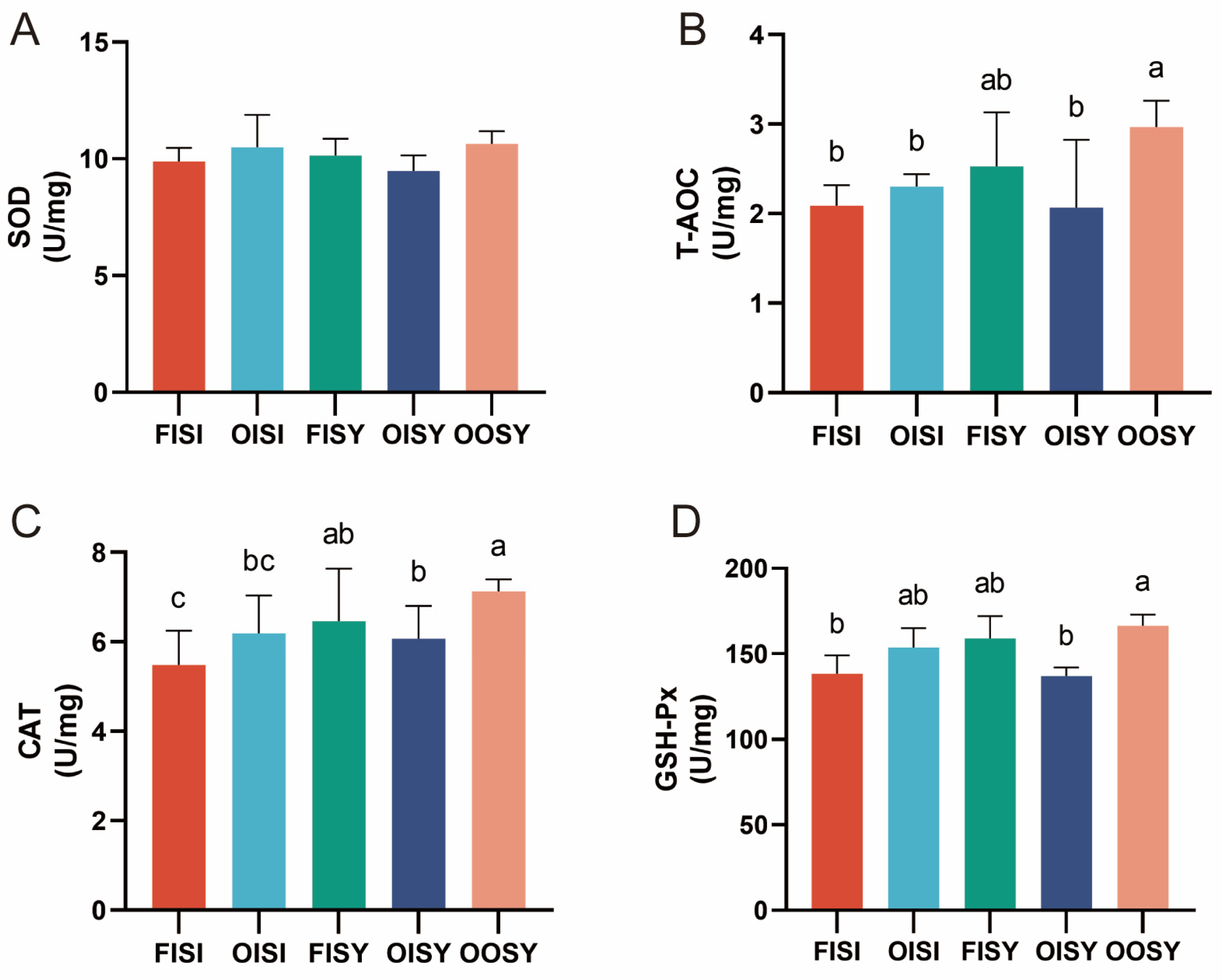 Antioxidants 13 01227 g003