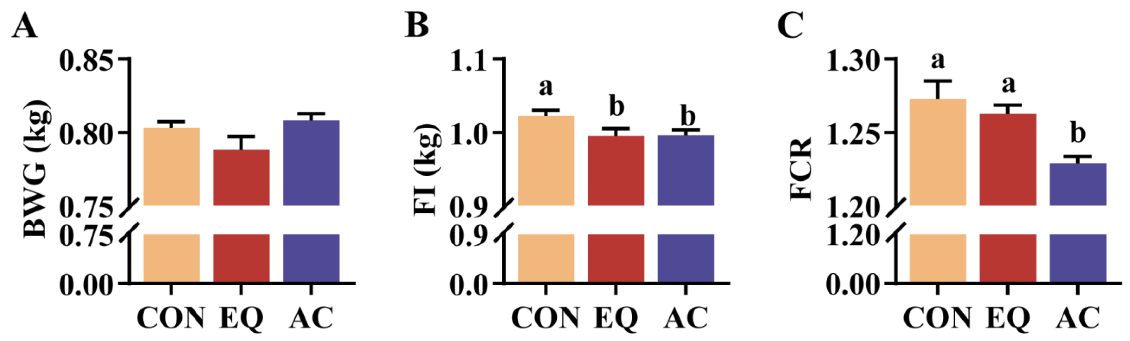Antioxidants 13 01229 g002 Antioxidants 13 01229 g002
