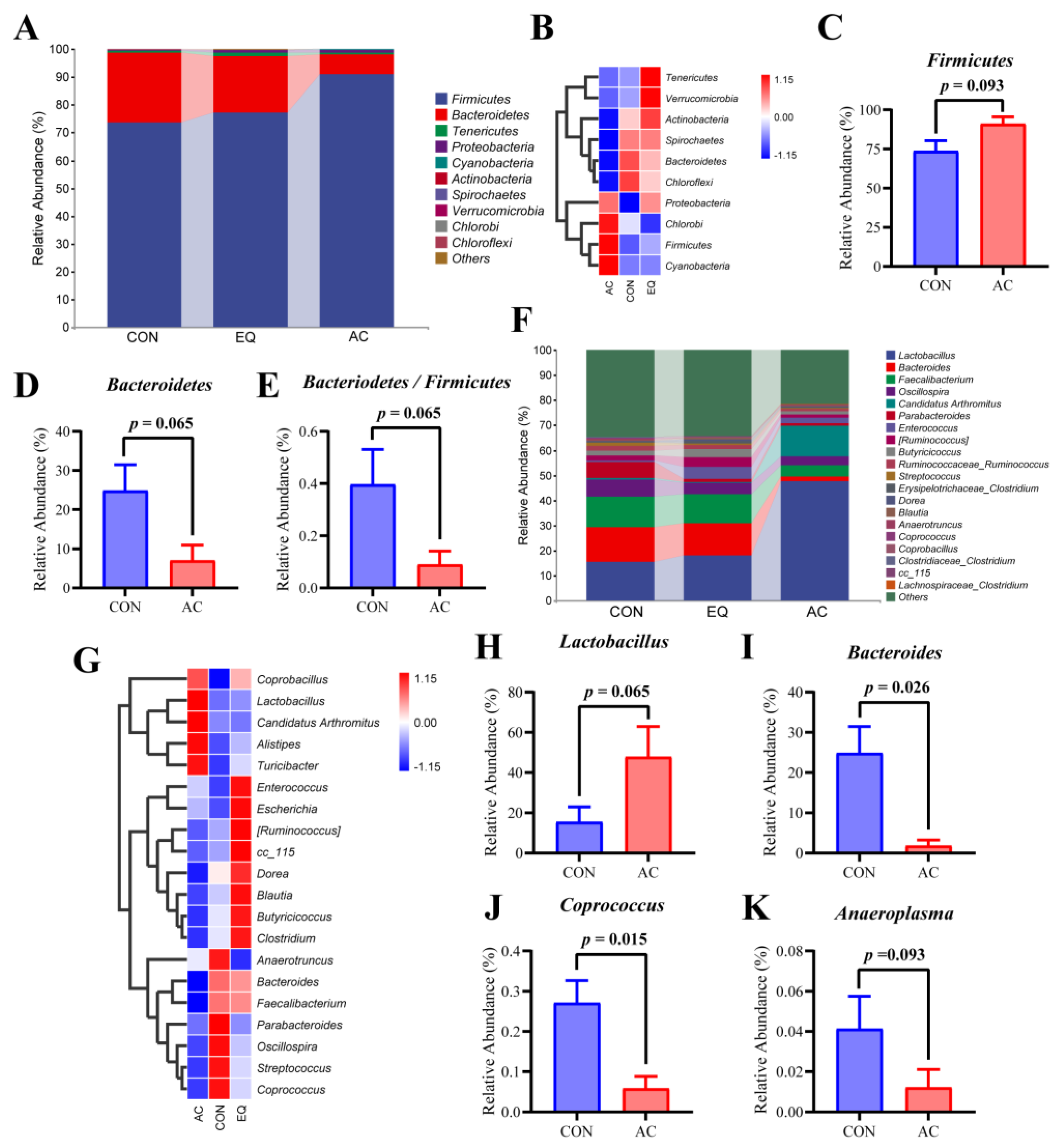 Antioxidants 13 01229 g008 Antioxidants 13 01229 g008