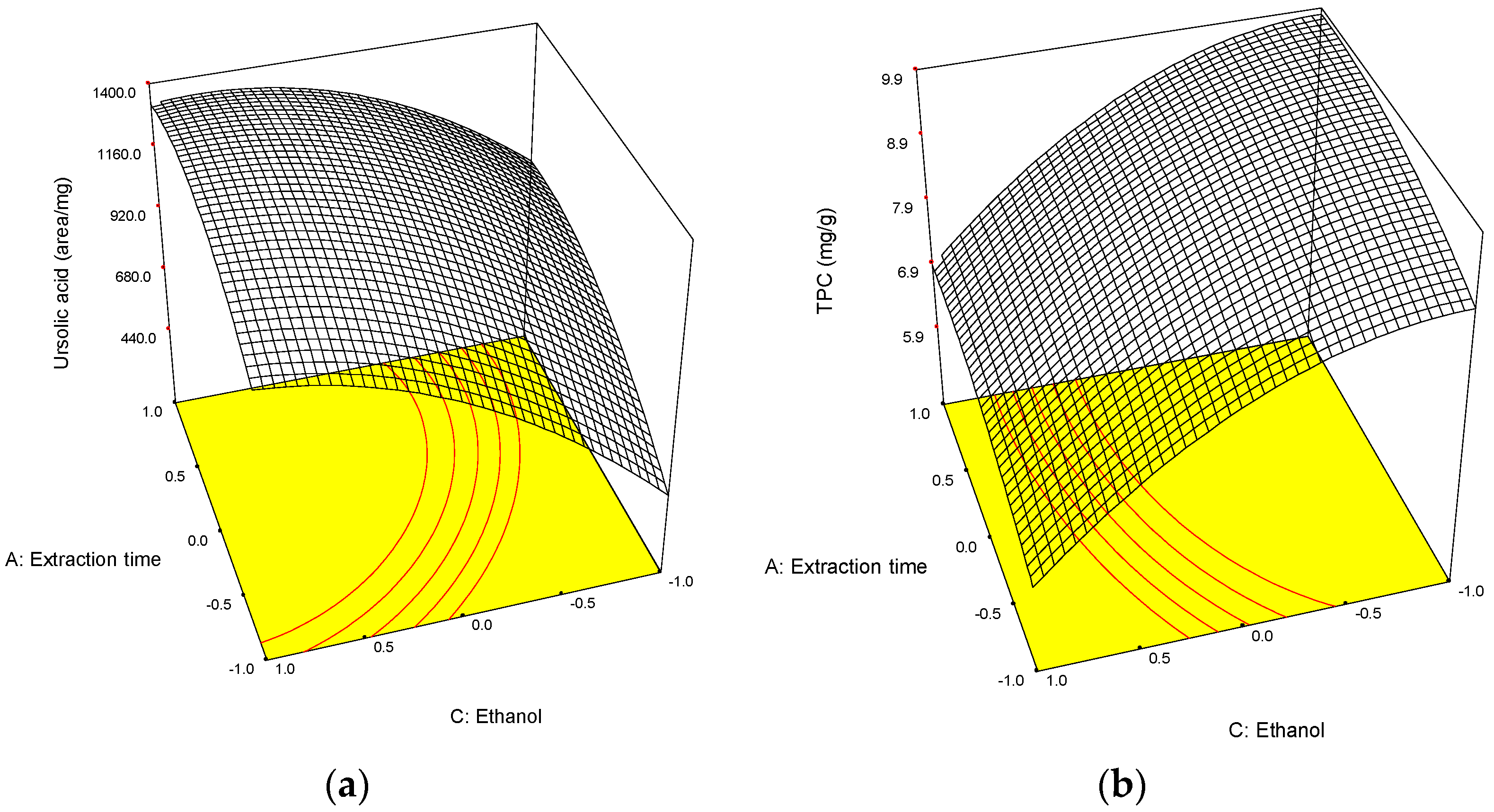 Antioxidants 13 01230 g001