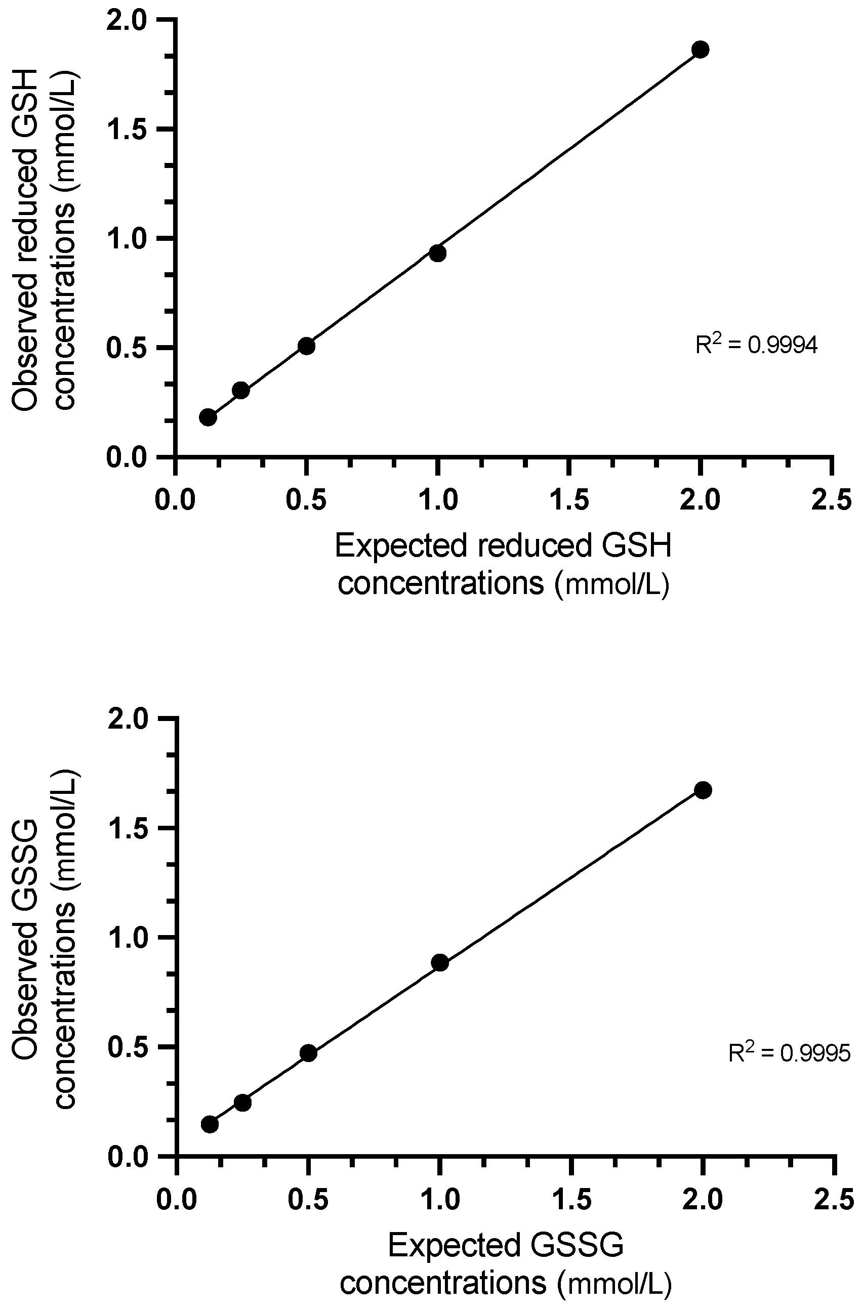 Antioxidants 13 01231 g001