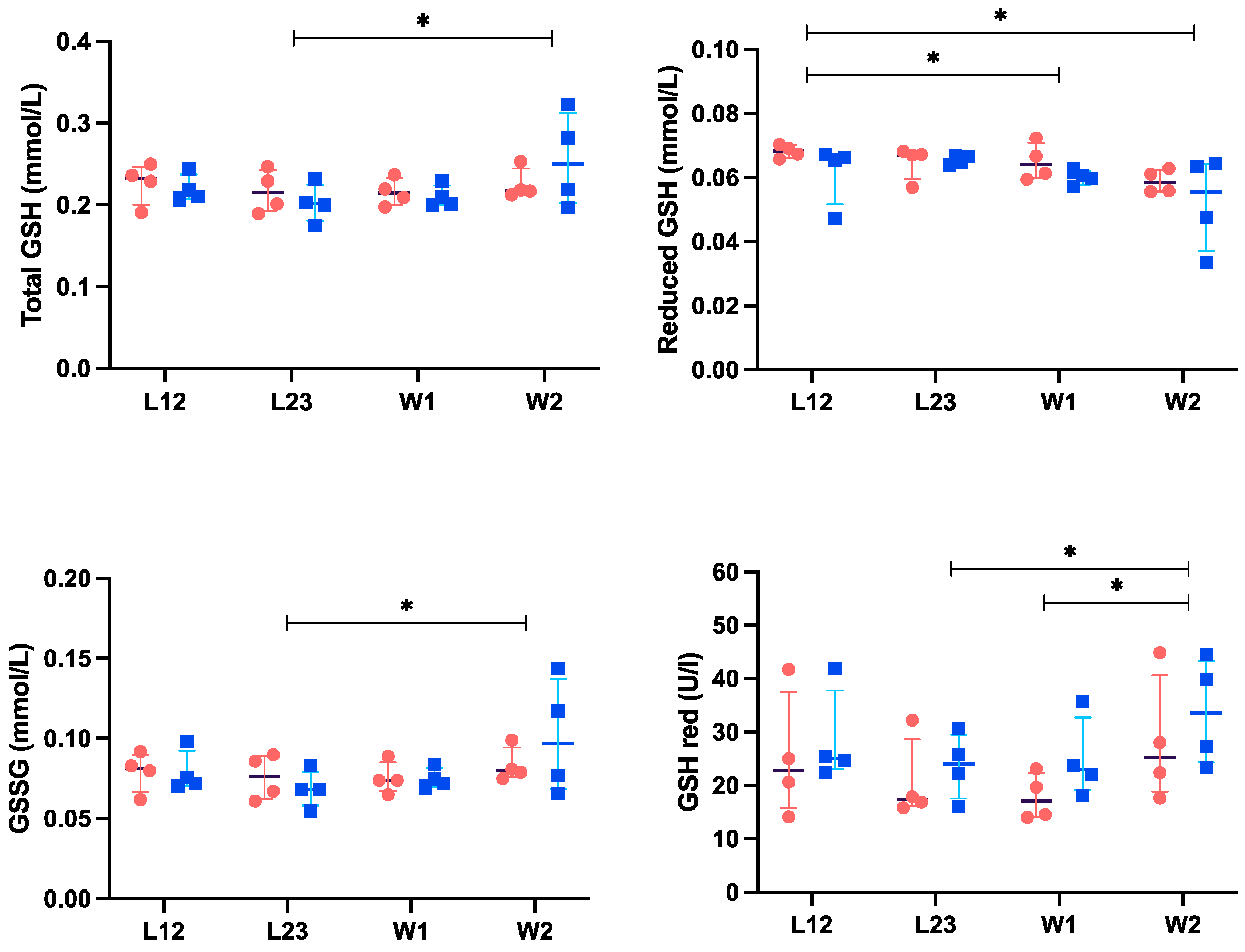Antioxidants 13 01231 g002