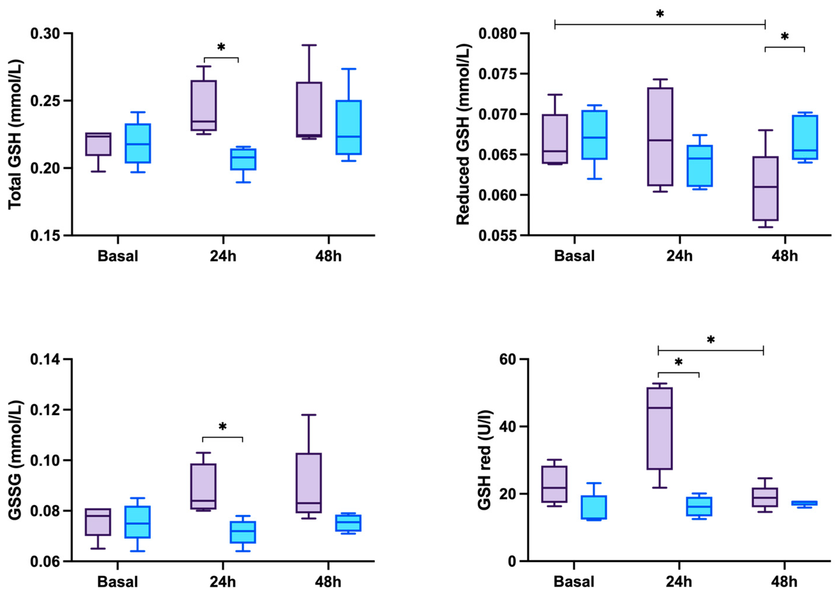 Antioxidants 13 01231 g003