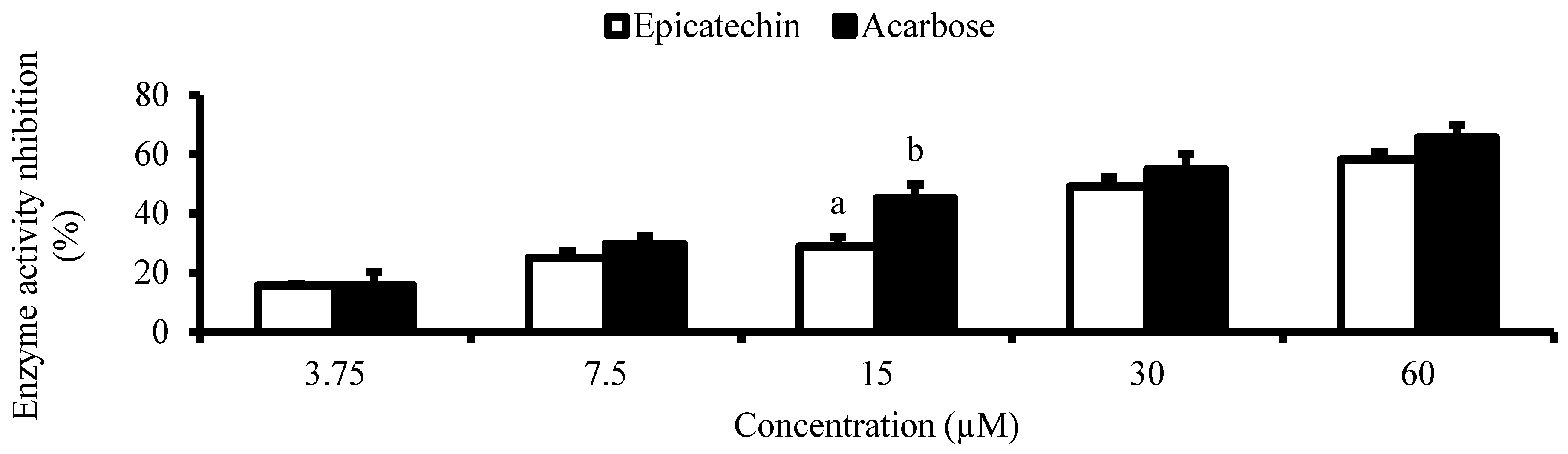Antioxidants 13 01233 g005