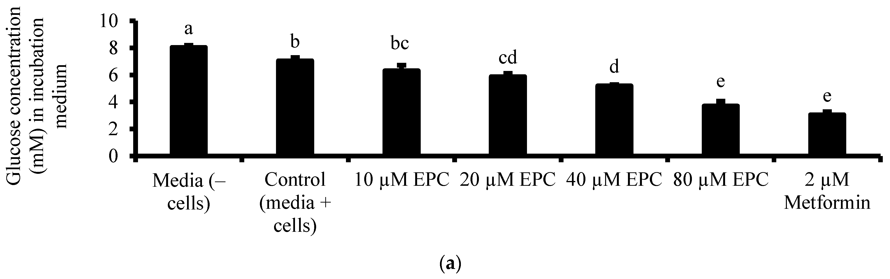Antioxidants 13 01233 g006a