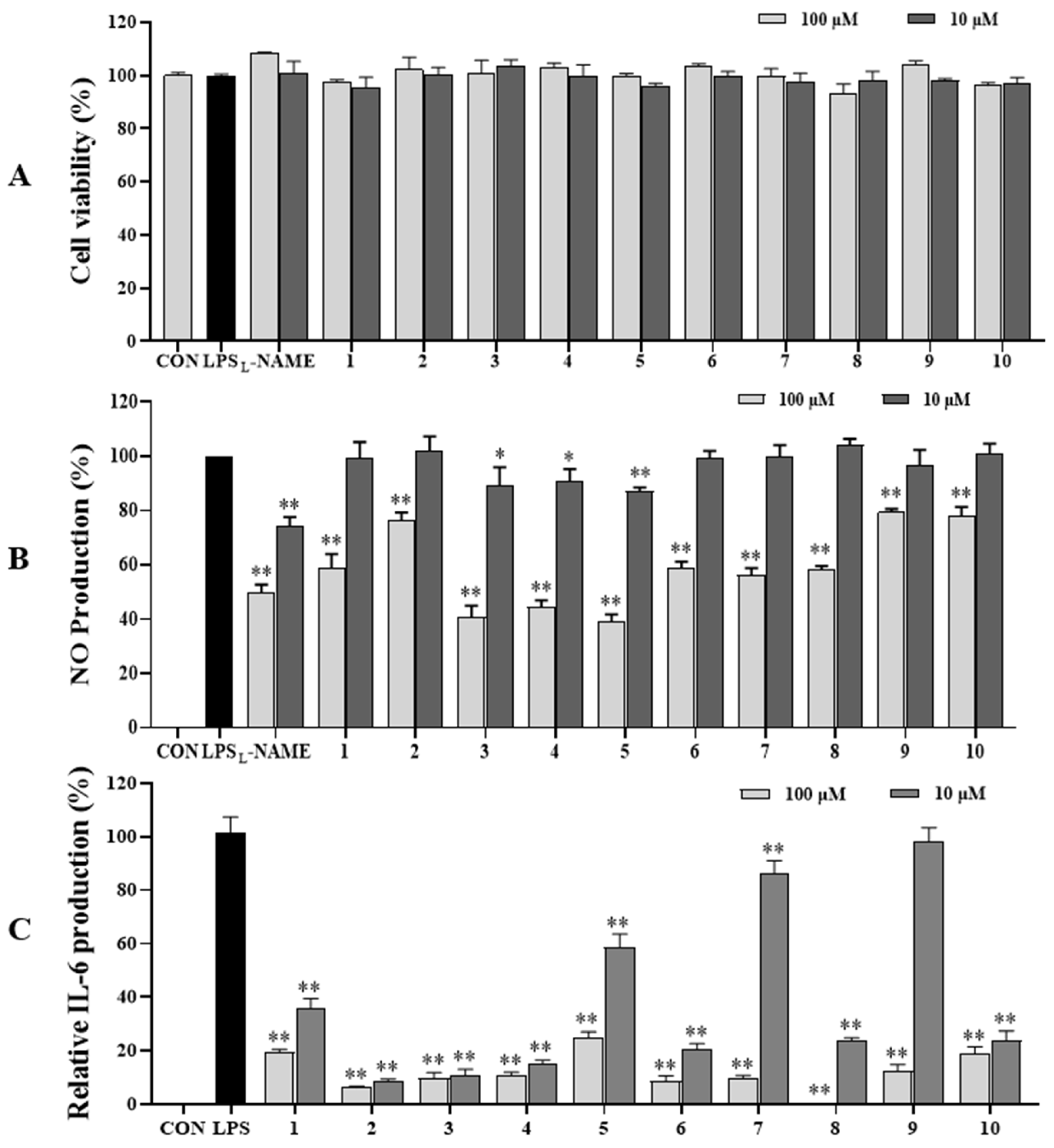 Antioxidants 13 01235 g005