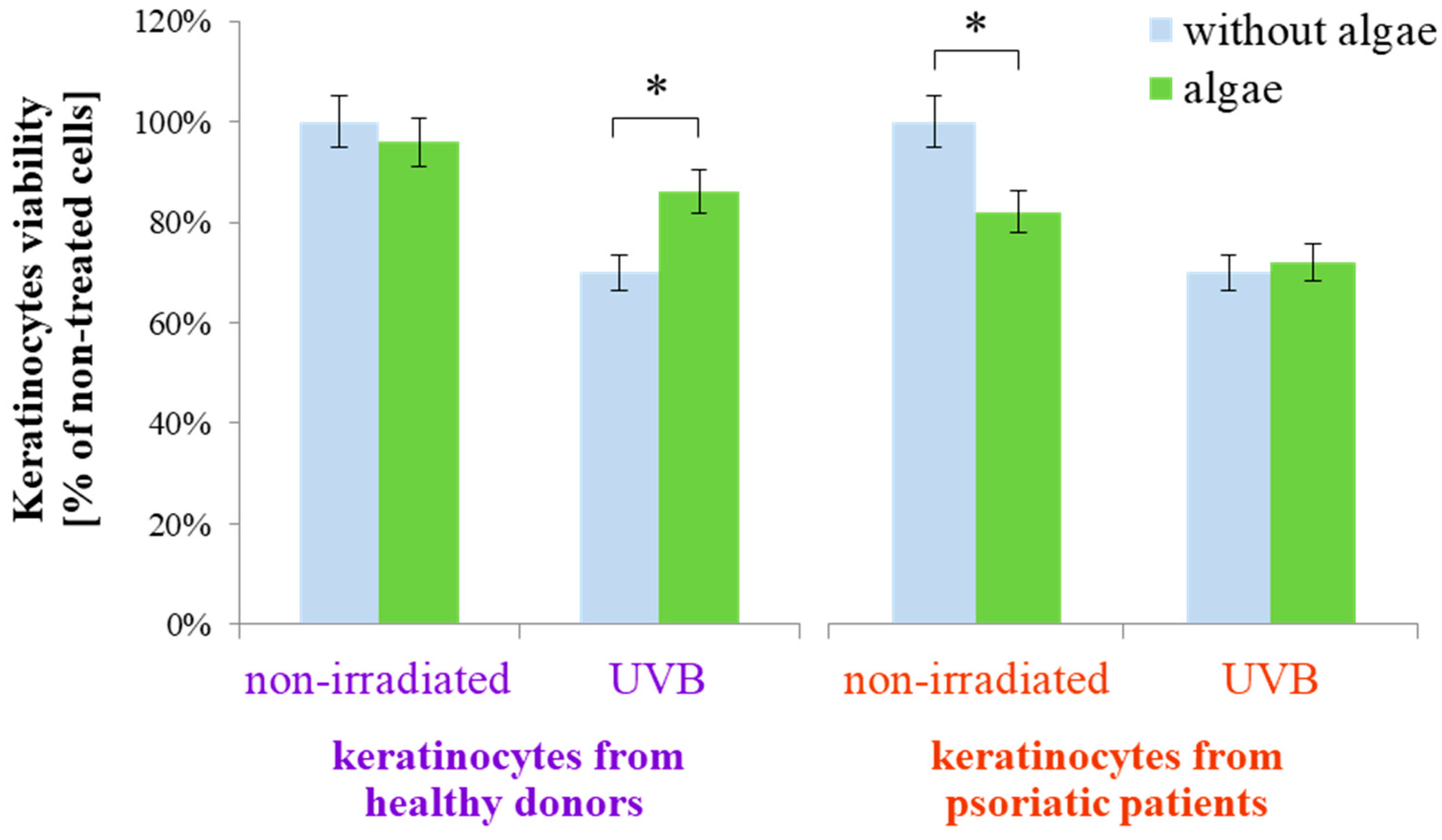 Antioxidants 13 01236 g001