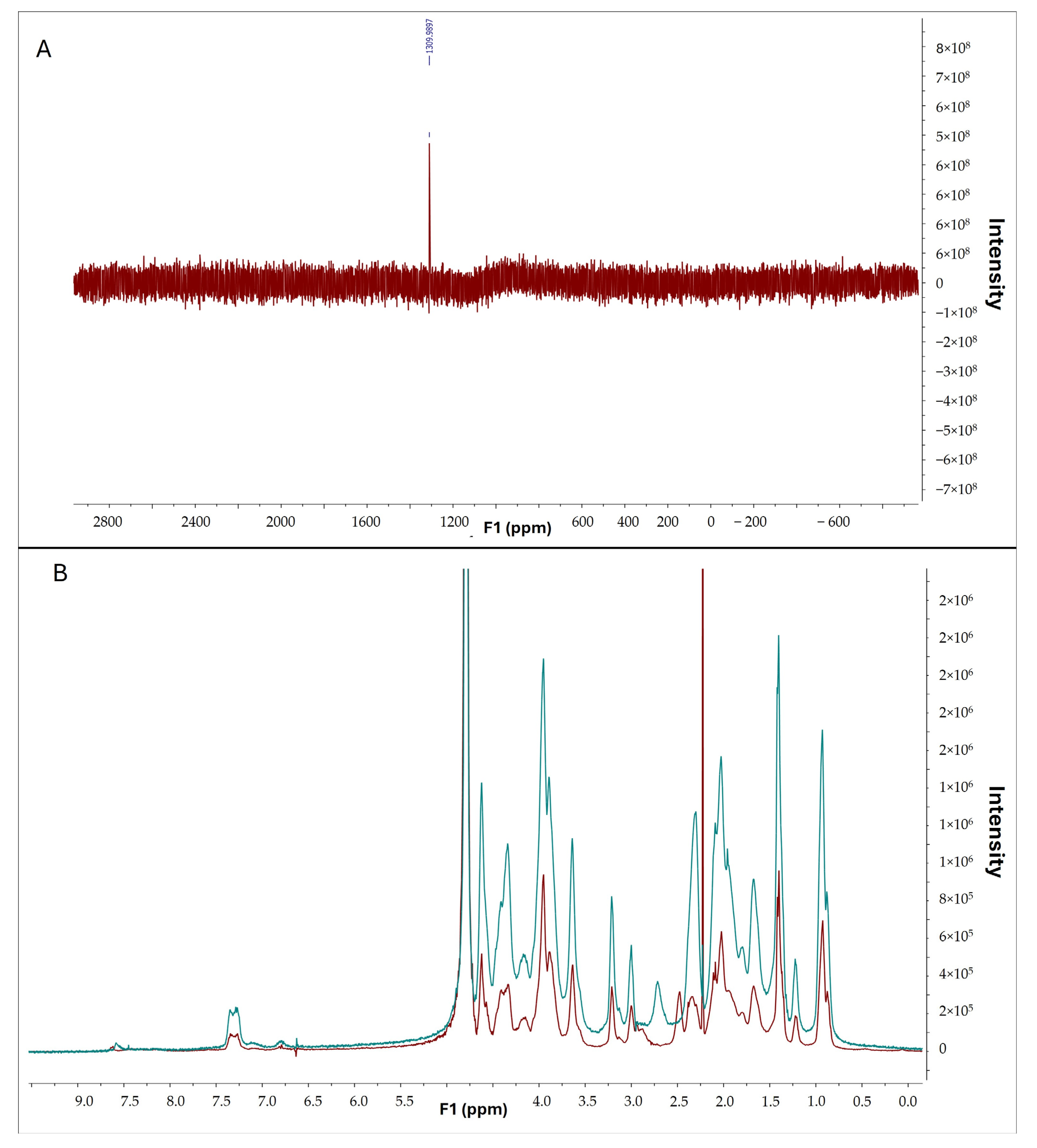 Antioxidants 13 01238 g008