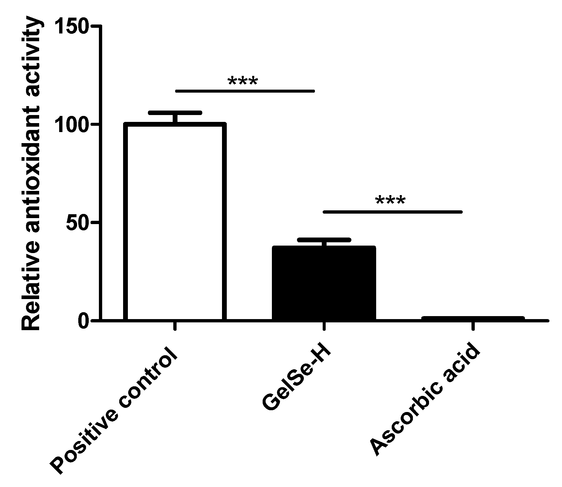 Antioxidants 13 01238 g009
