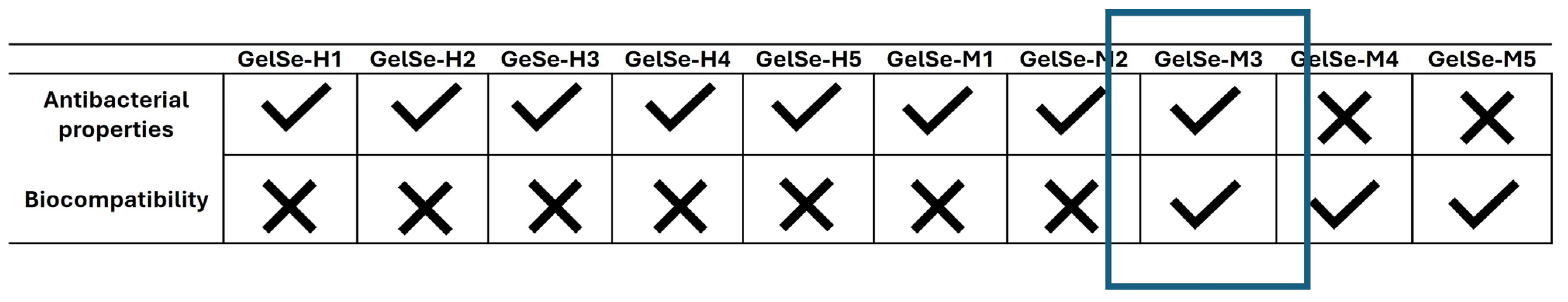 Antioxidants 13 01238 g012