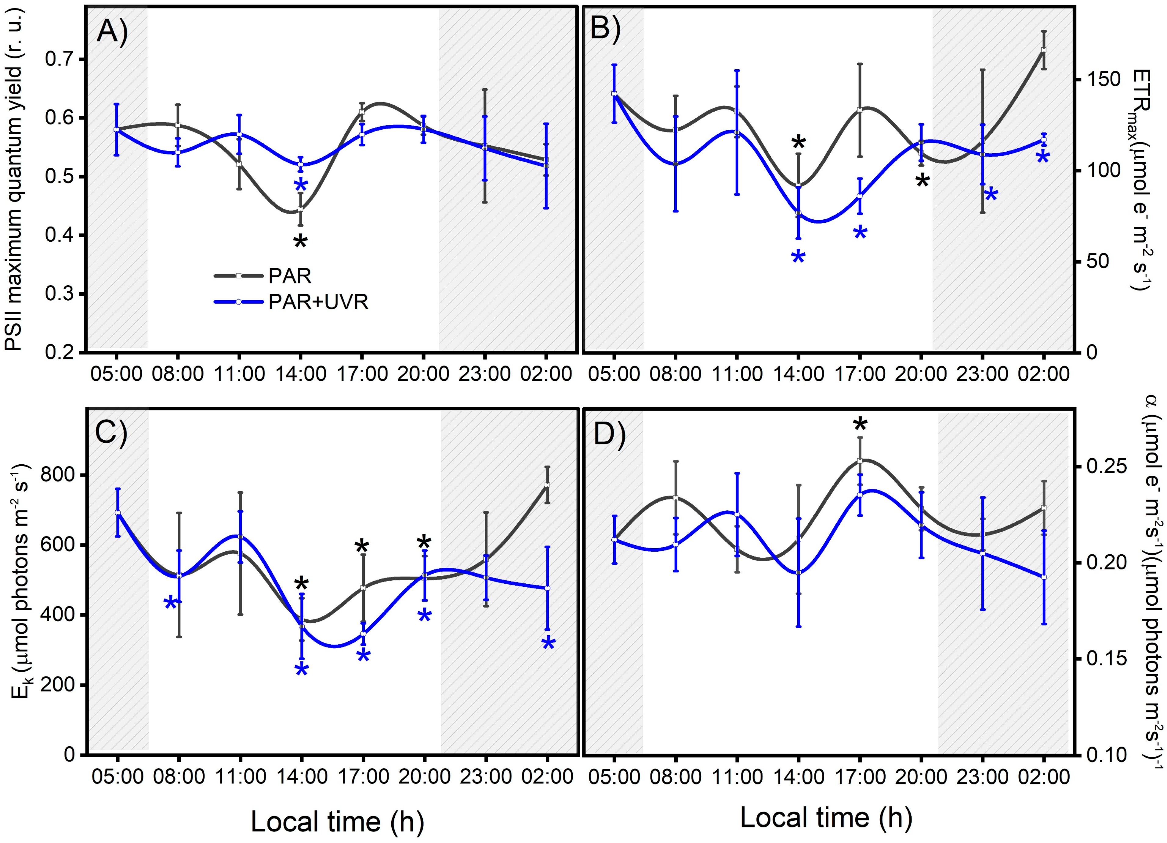Antioxidants 13 01239 g003