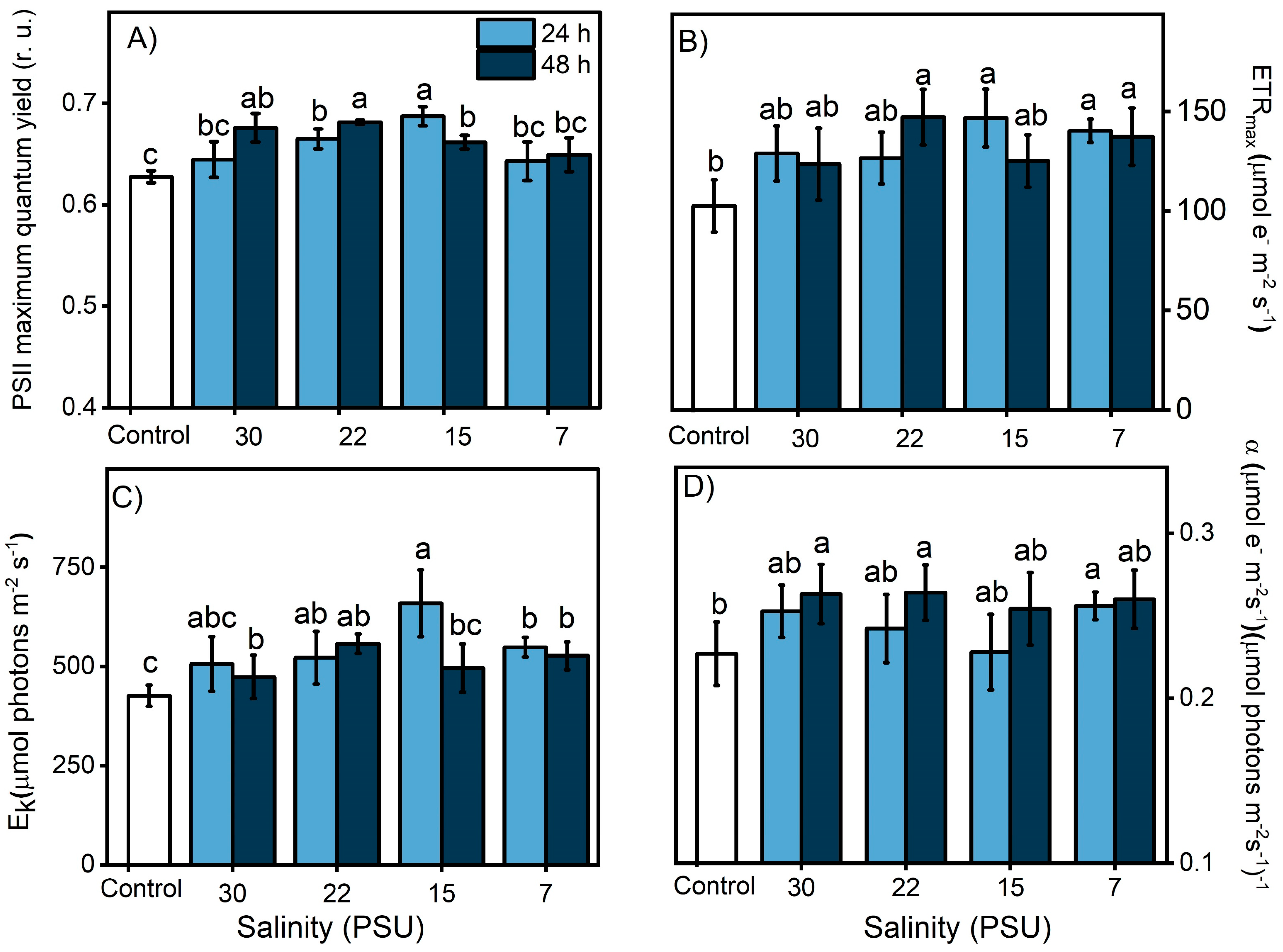 Antioxidants 13 01239 g005