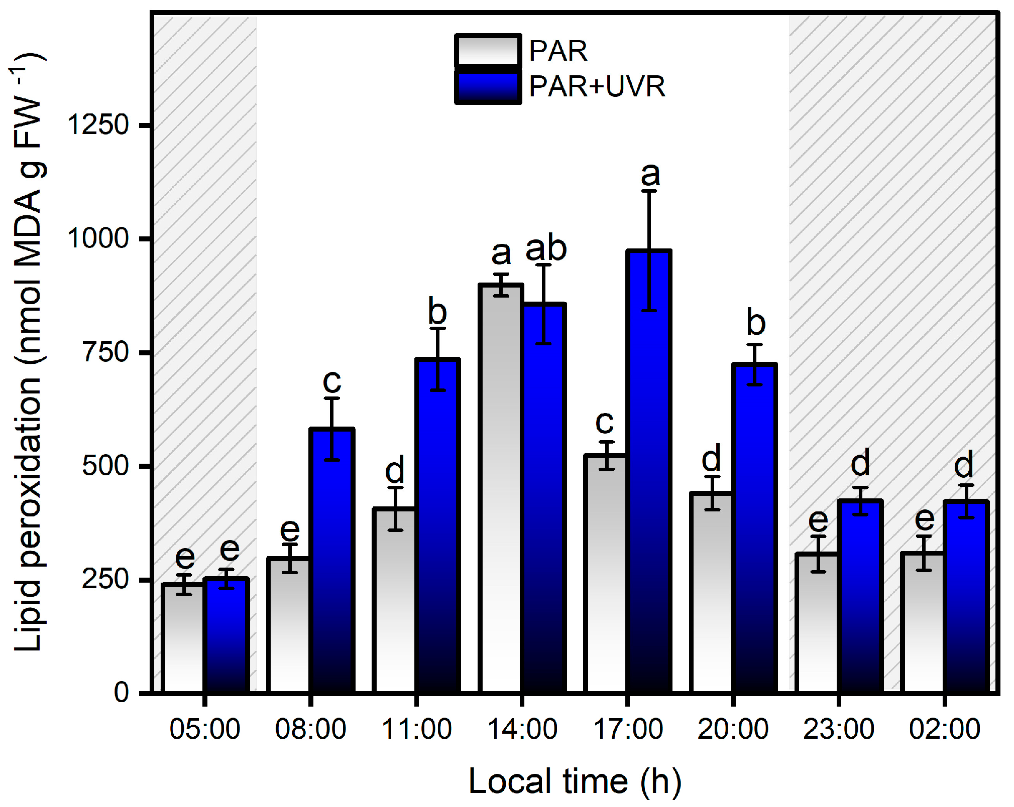 Antioxidants 13 01239 g006