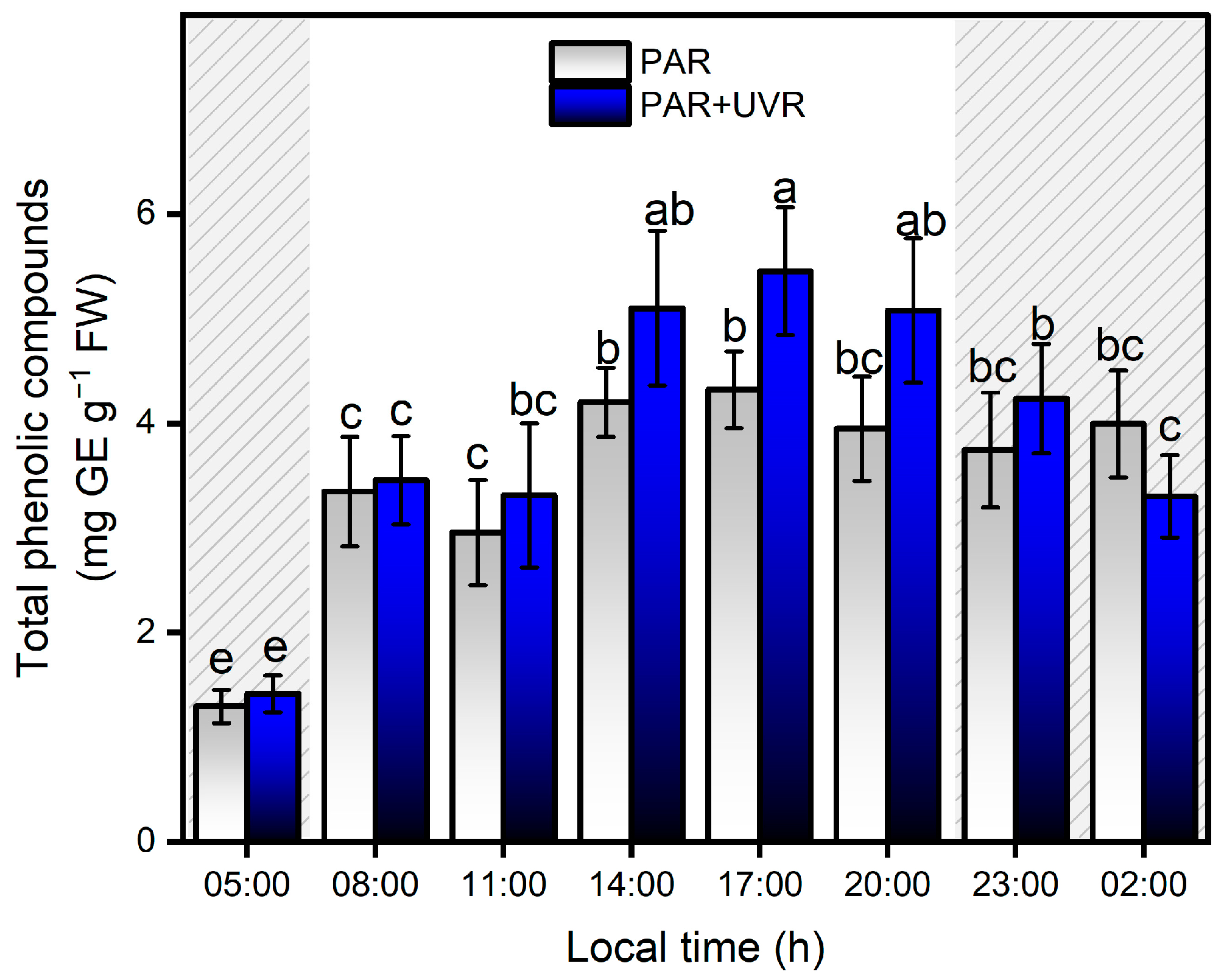 Antioxidants 13 01239 g007