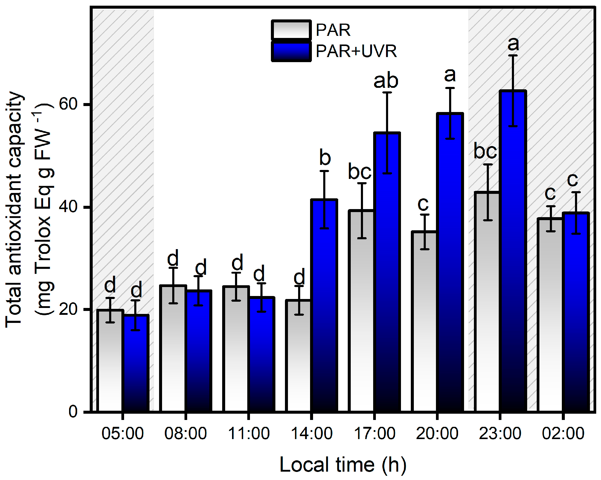 Antioxidants 13 01239 g008