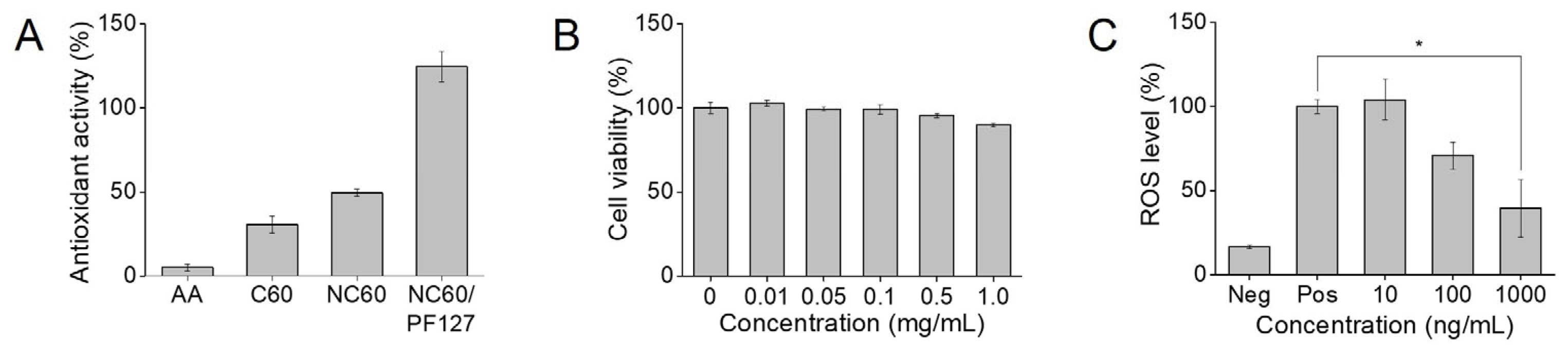 Antioxidants 13 01240 g005 Antioxidants 13 01240 g005