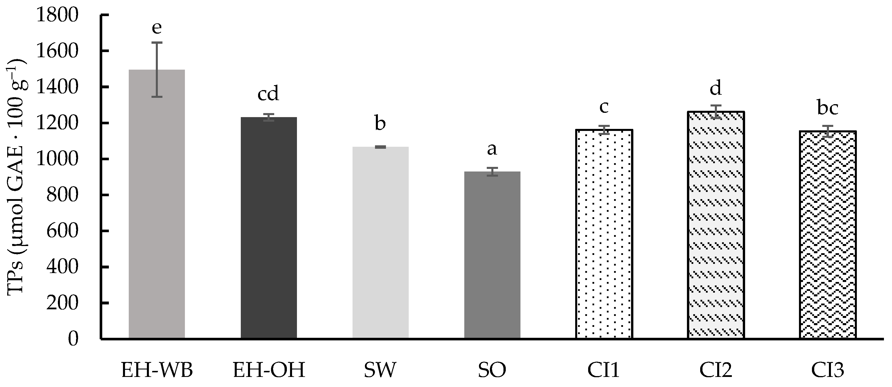 Antioxidants 13 01244 g002