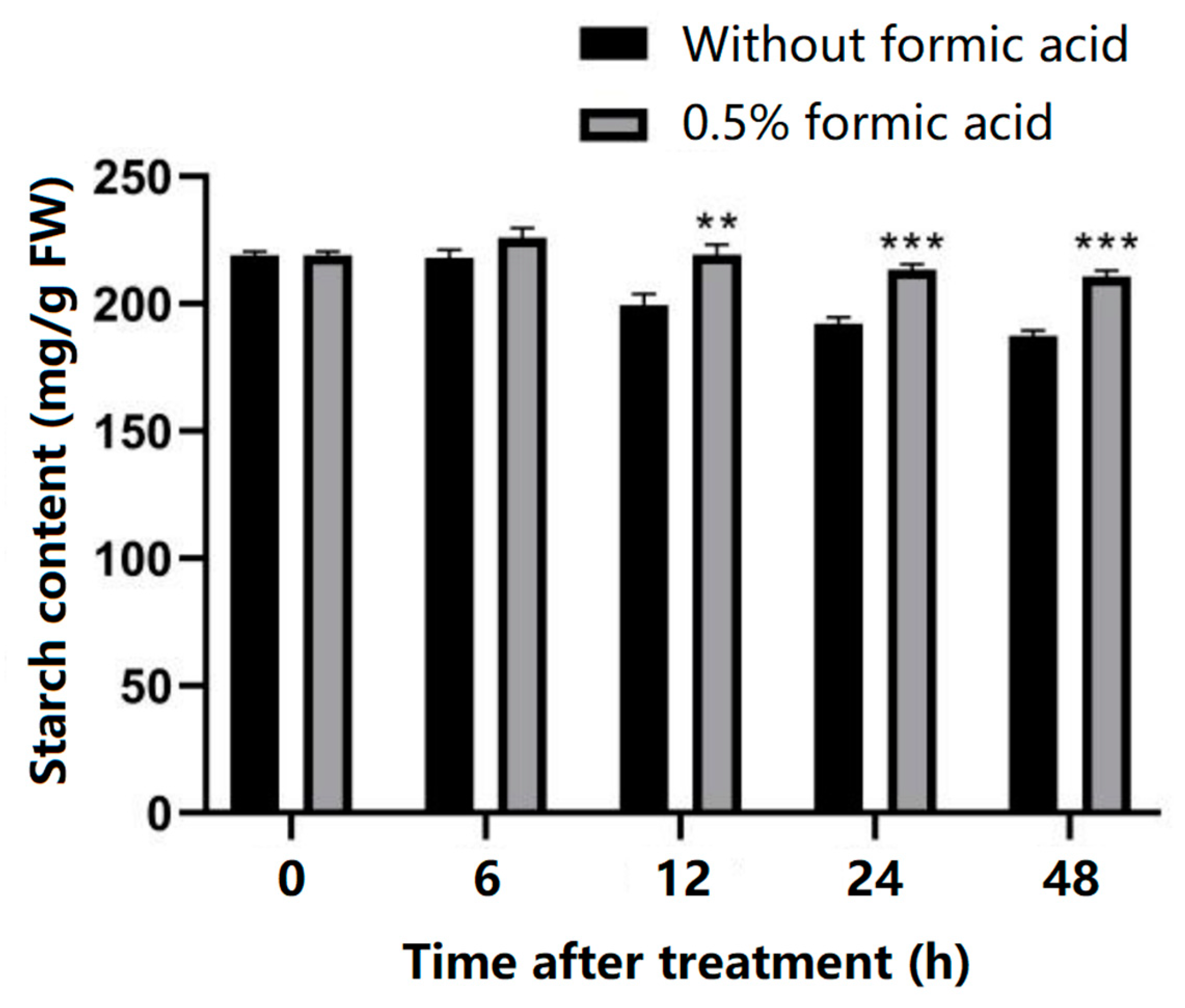 Antioxidants 13 01245 g002