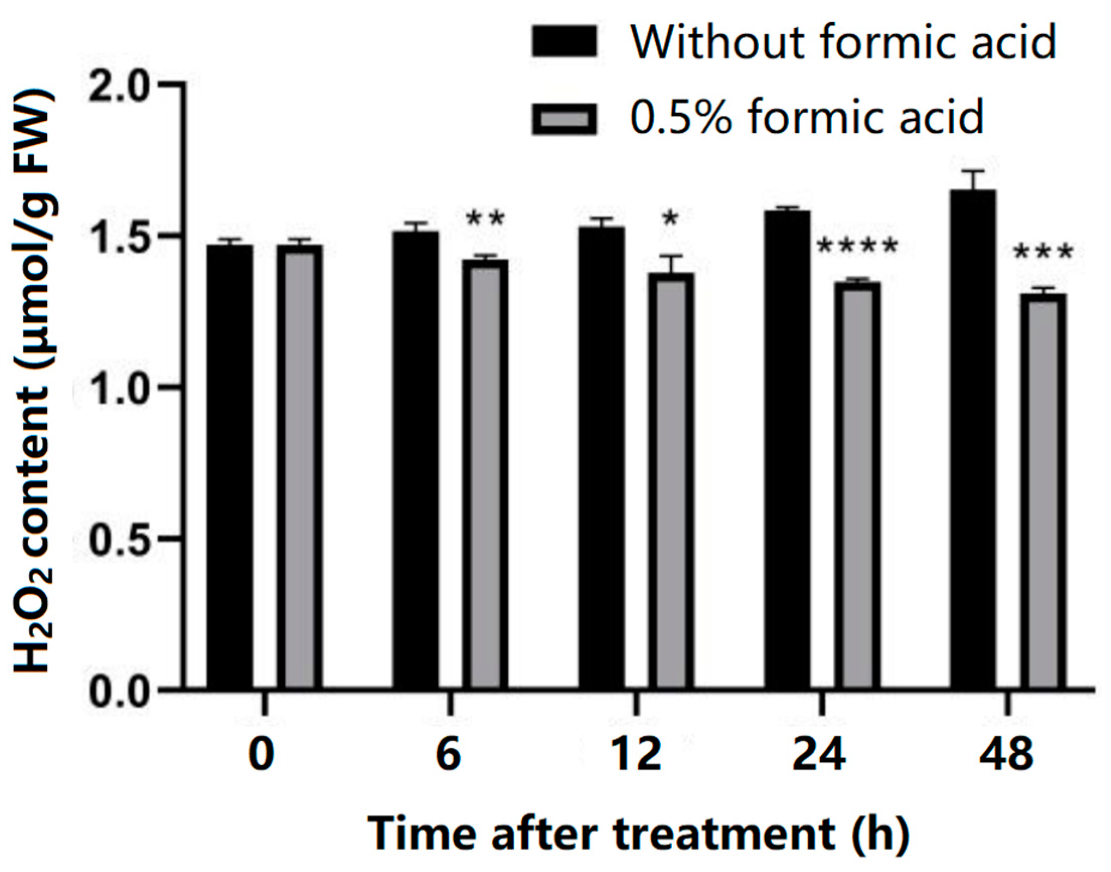 Antioxidants 13 01245 g003