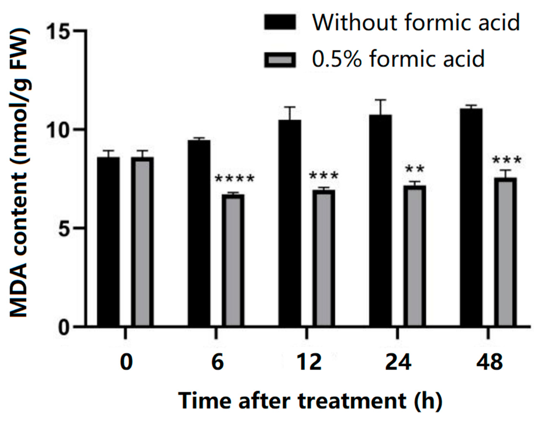 Antioxidants 13 01245 g004