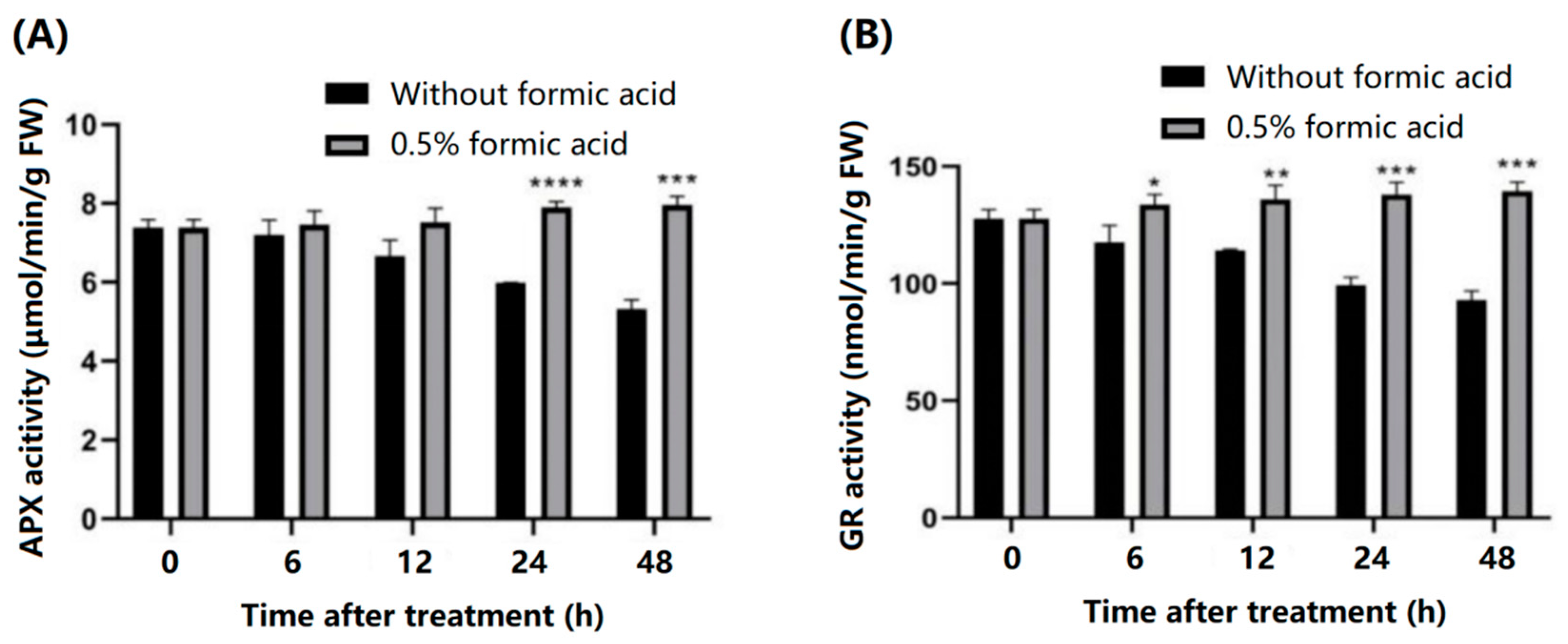 Antioxidants 13 01245 g005