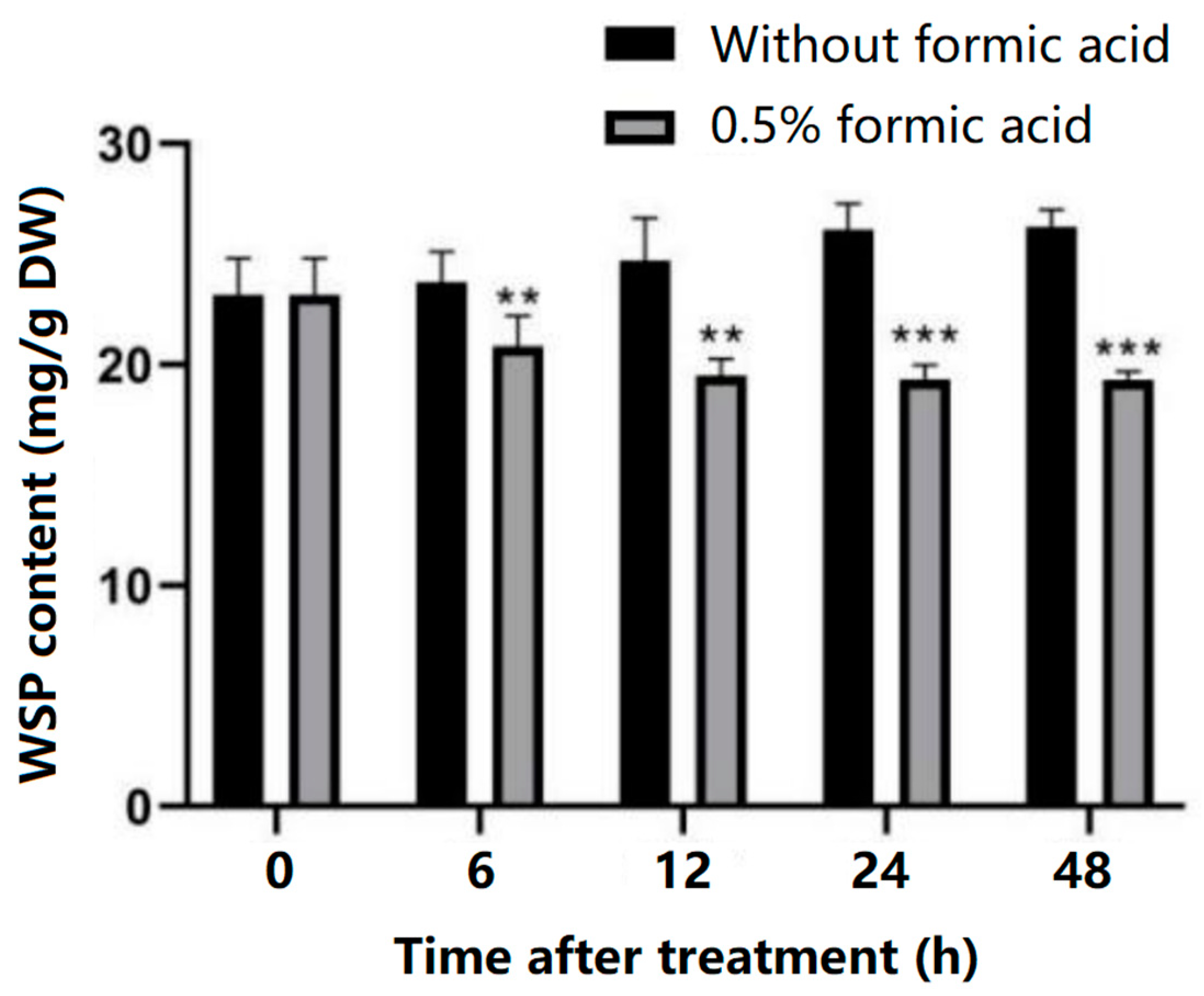 Antioxidants 13 01245 g006