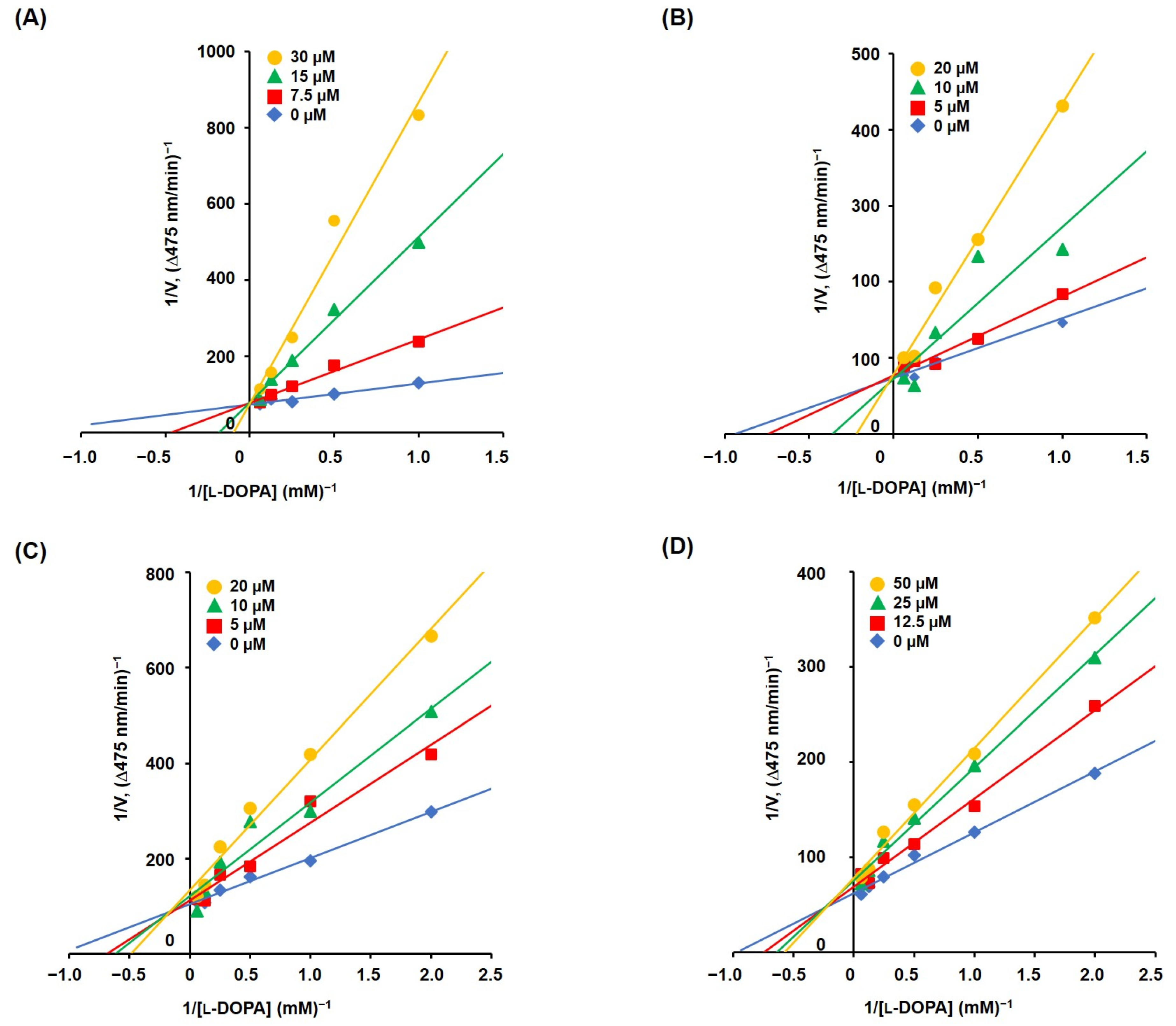 Antioxidants 13 01248 g005