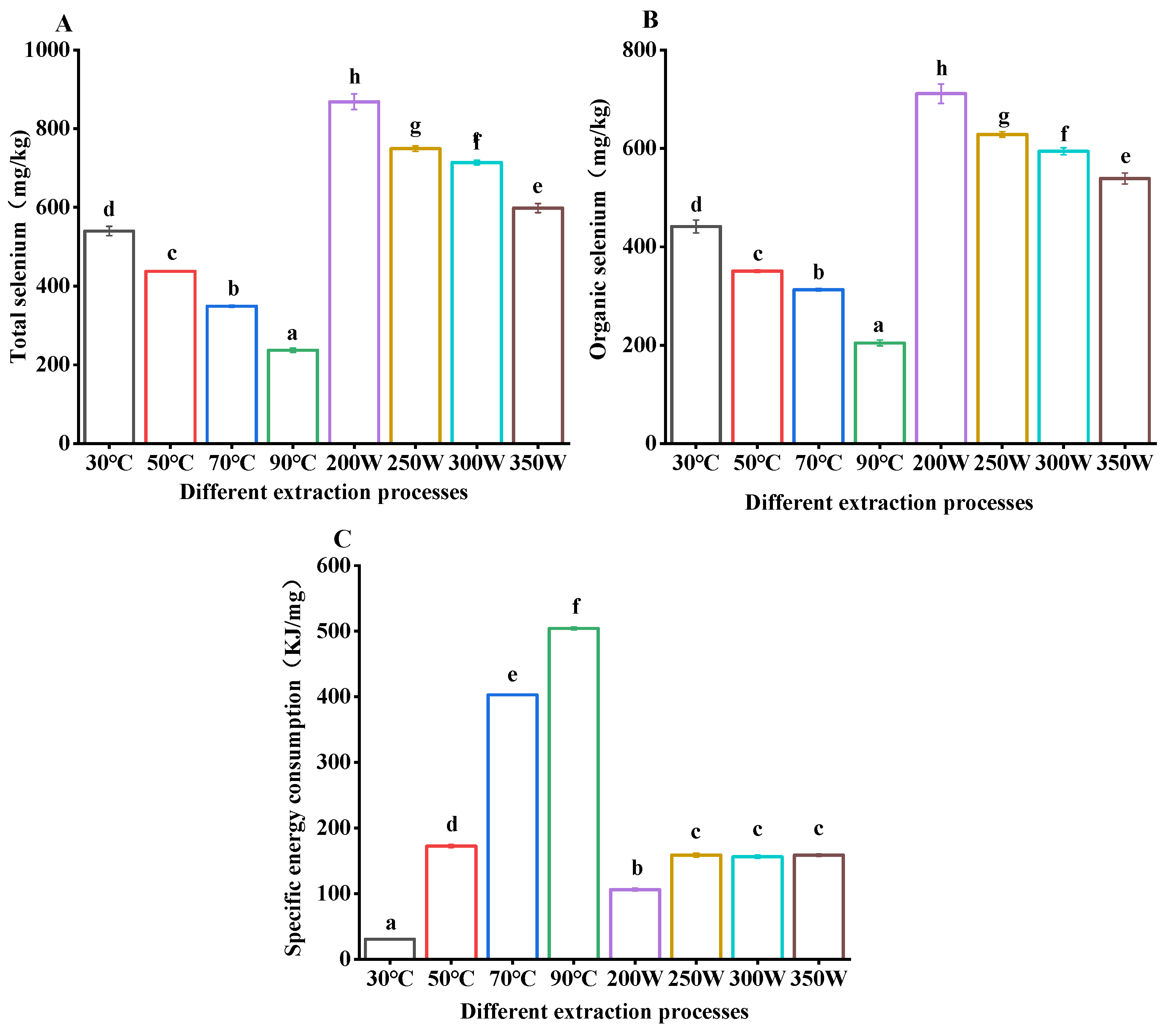 Antioxidants 13 01251 g003 Antioxidants 13 01251 g003