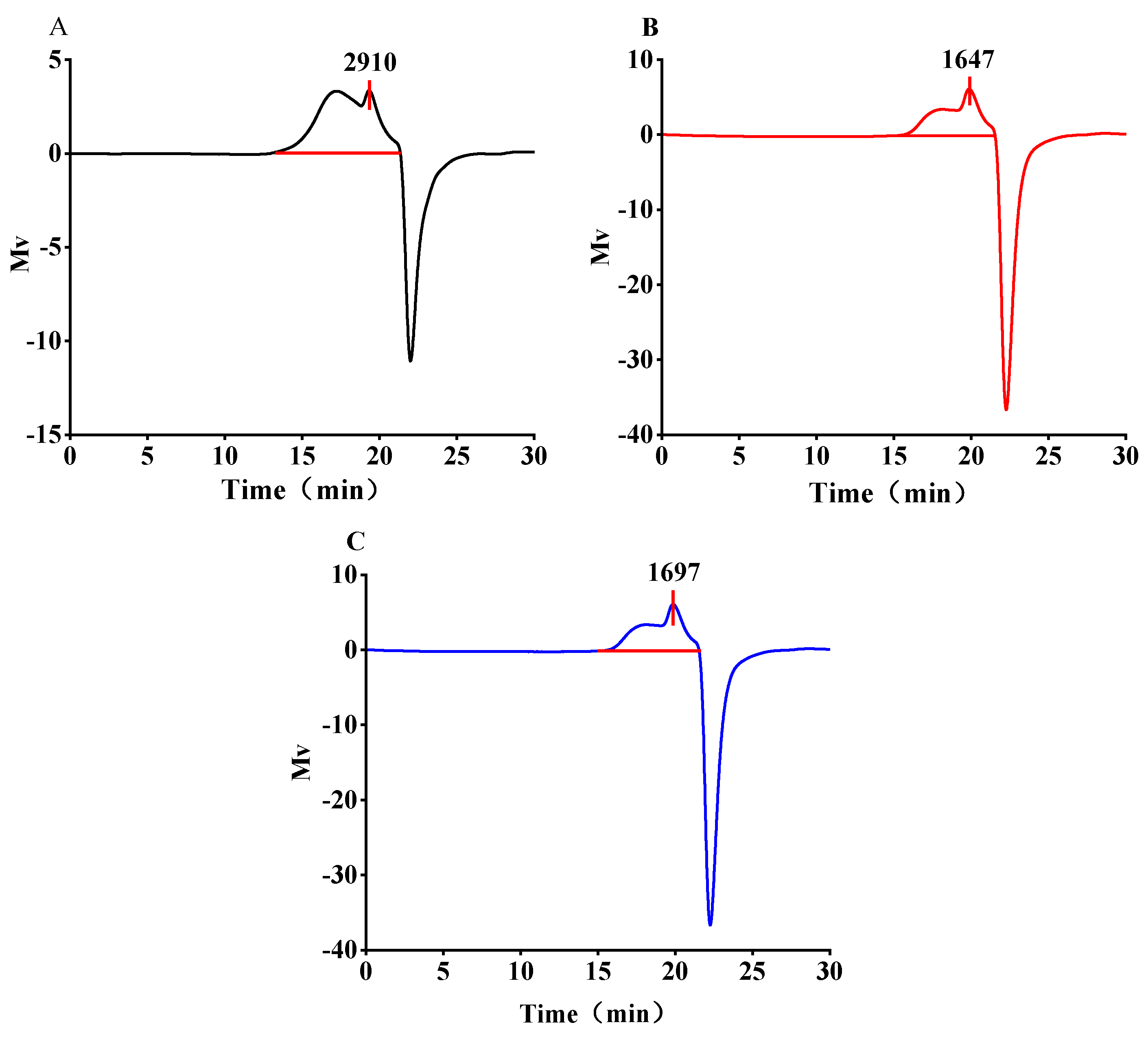 Antioxidants 13 01251 g005 Antioxidants 13 01251 g005