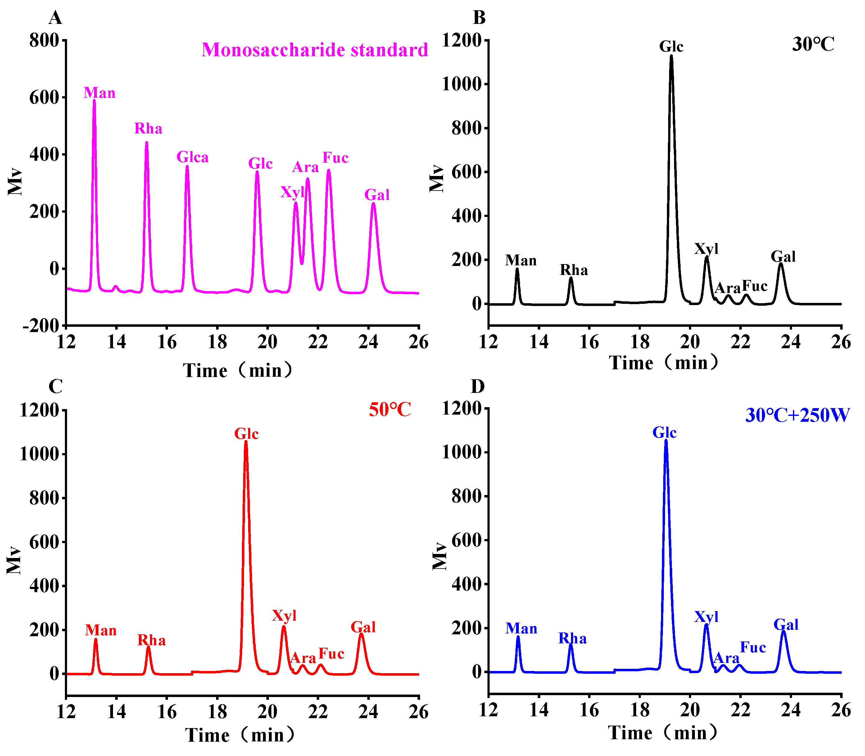 Antioxidants 13 01251 g006 Antioxidants 13 01251 g006