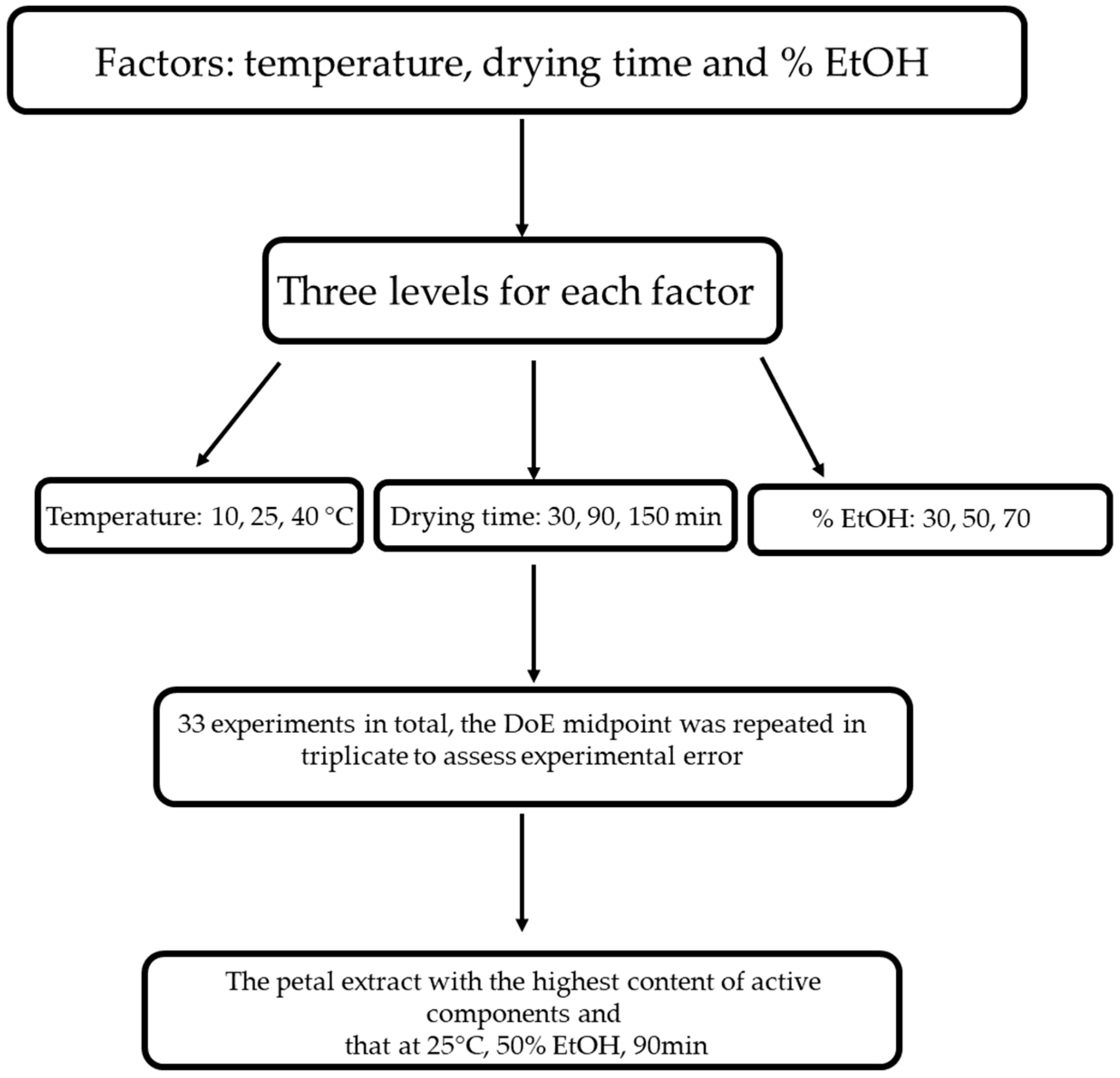 Antioxidants 13 01257 g001