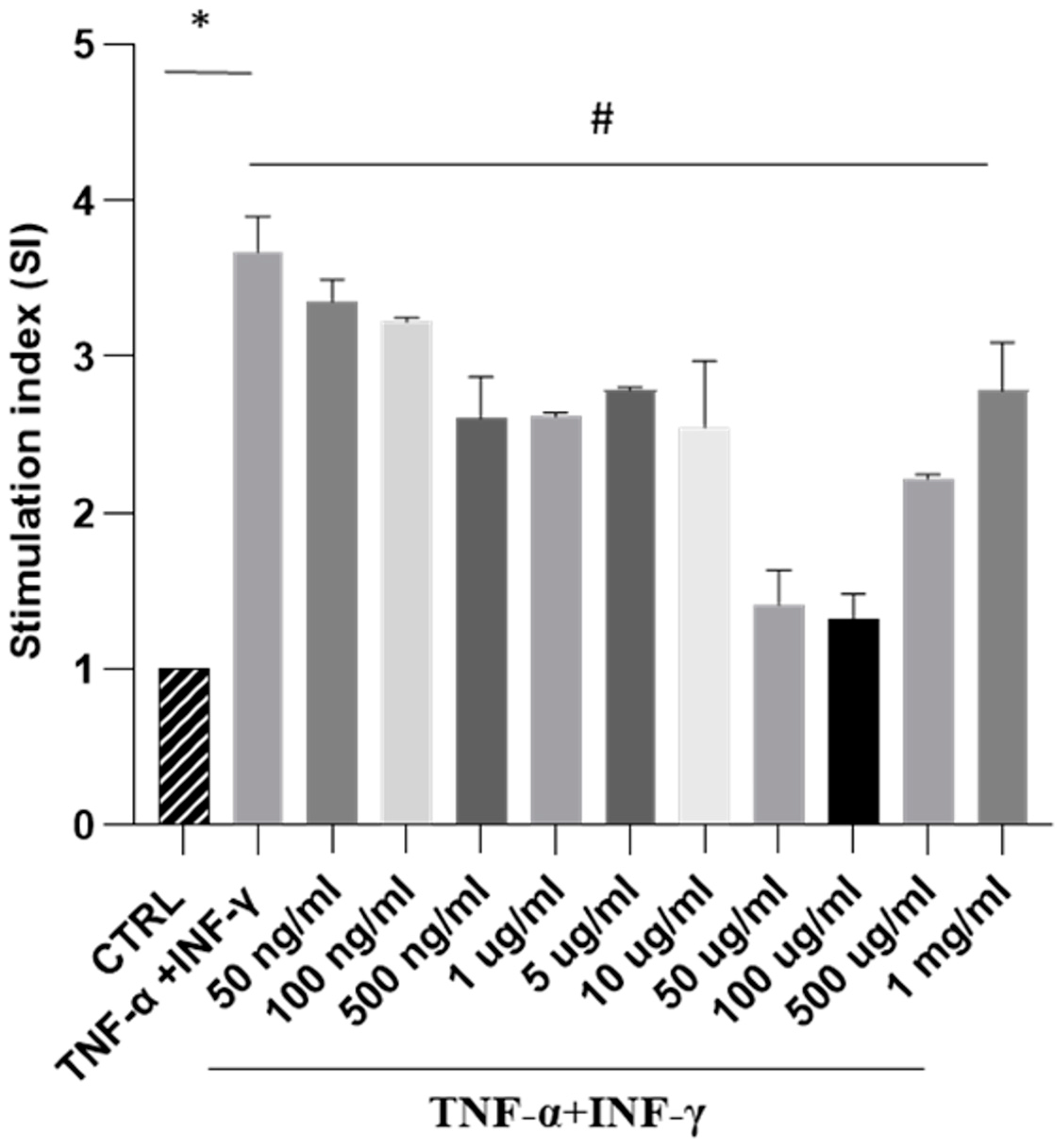 Antioxidants 13 01257 g004