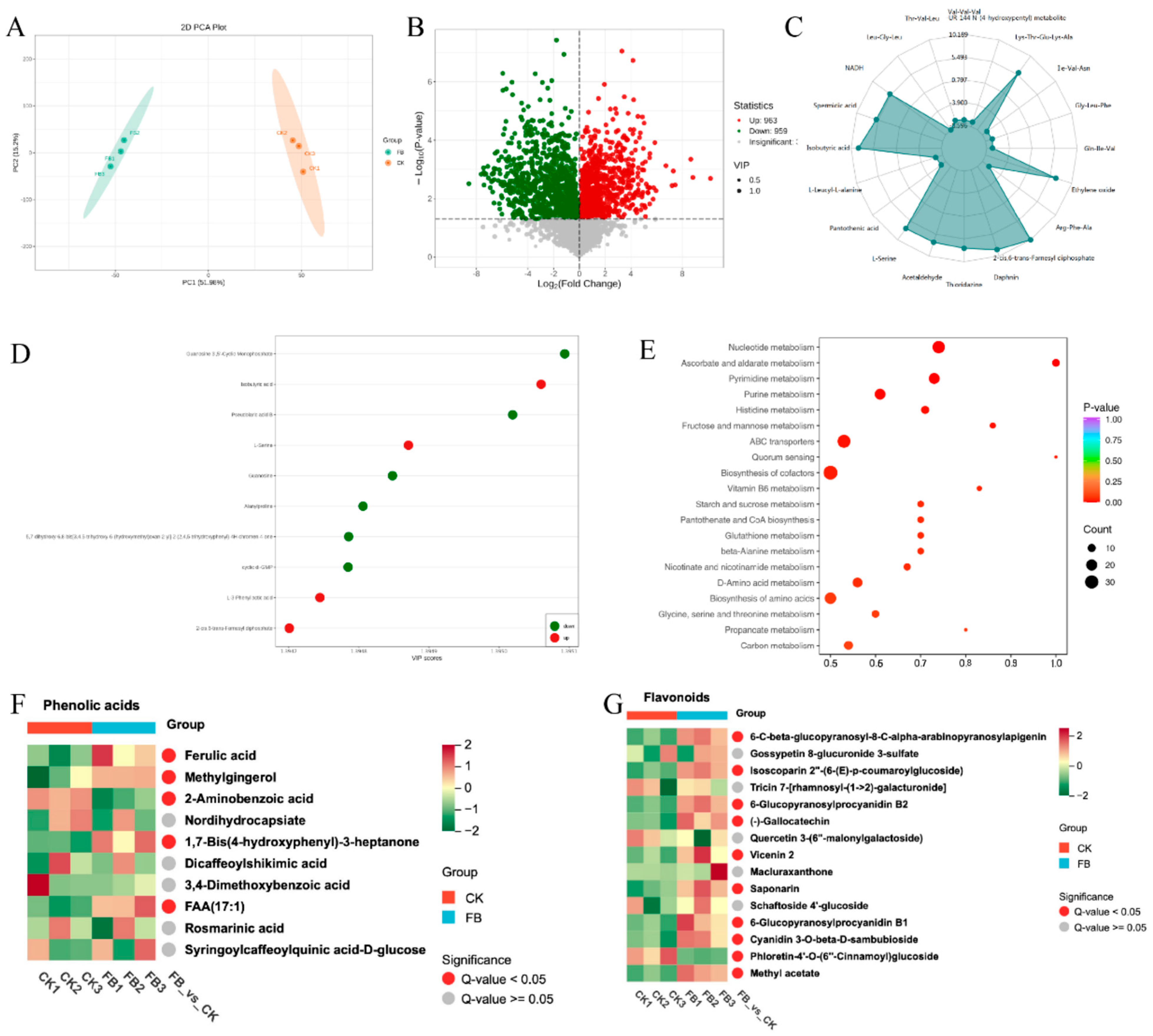 Antioxidants 13 01259 g003