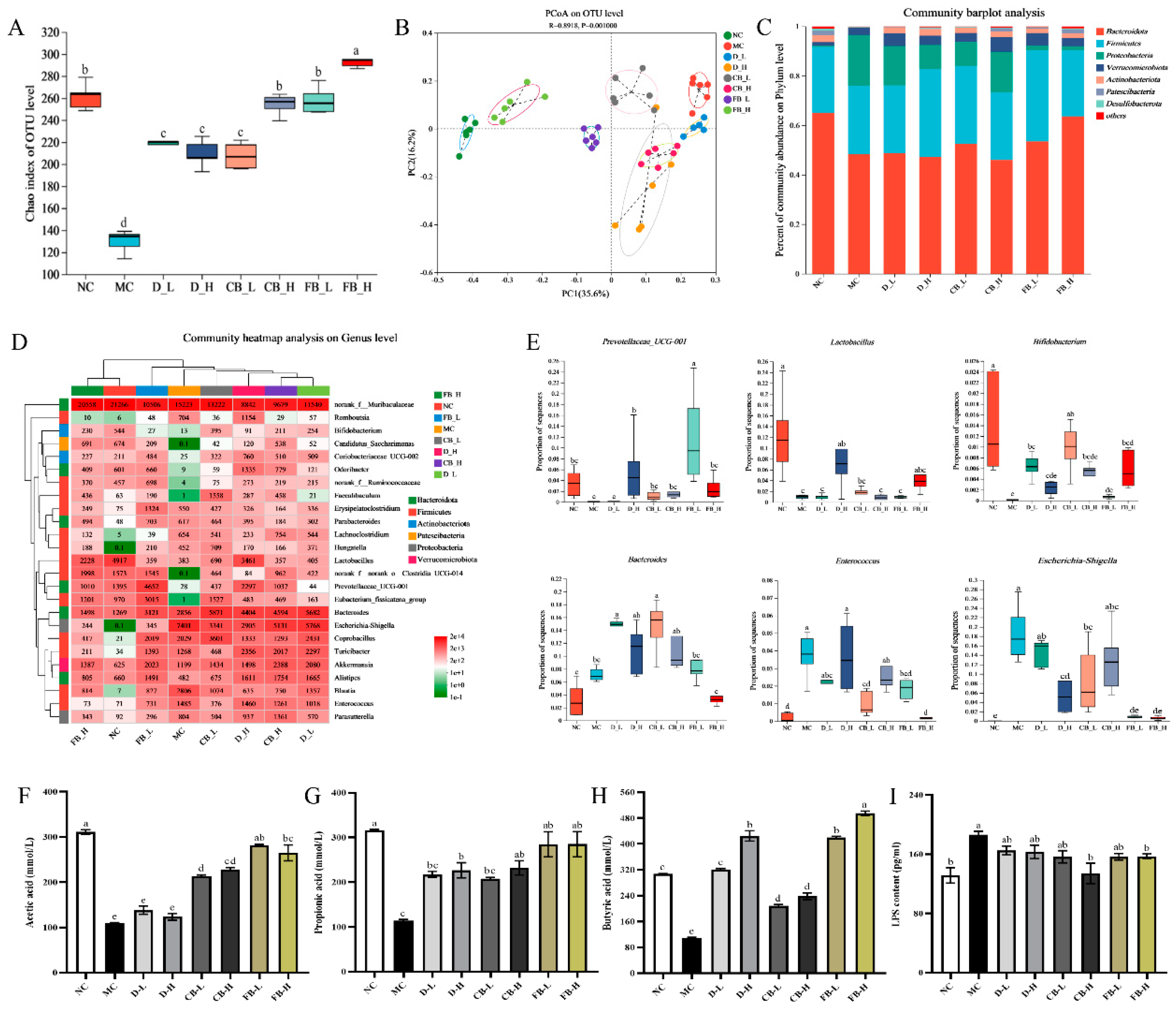 Antioxidants 13 01259 g007